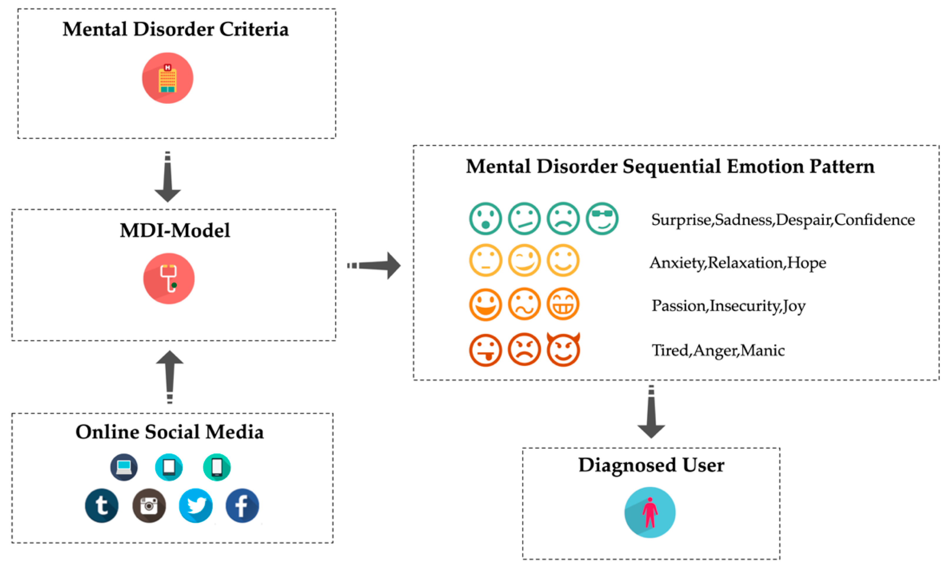 Applsci 10 01647 g001 Applsci 10 01647 g001