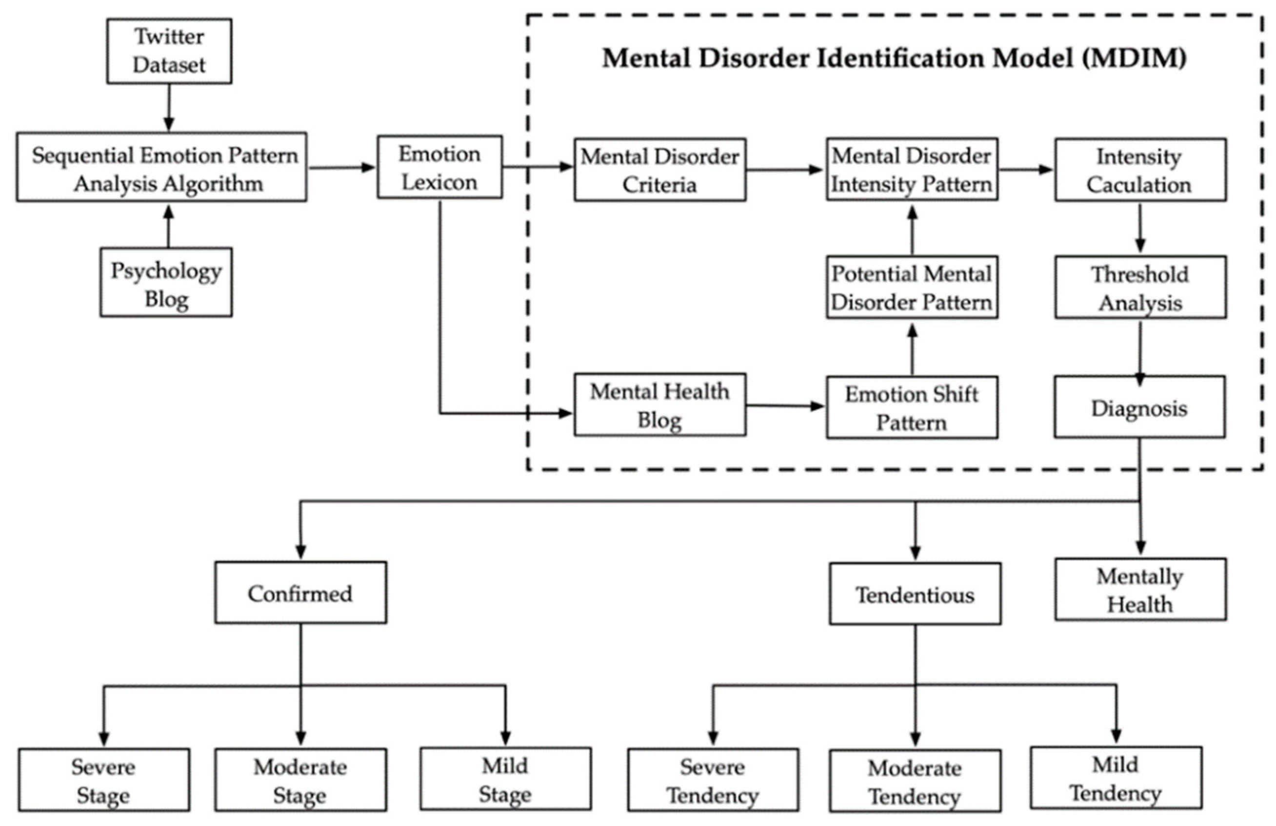 Applsci 10 01647 g003 Applsci 10 01647 g003