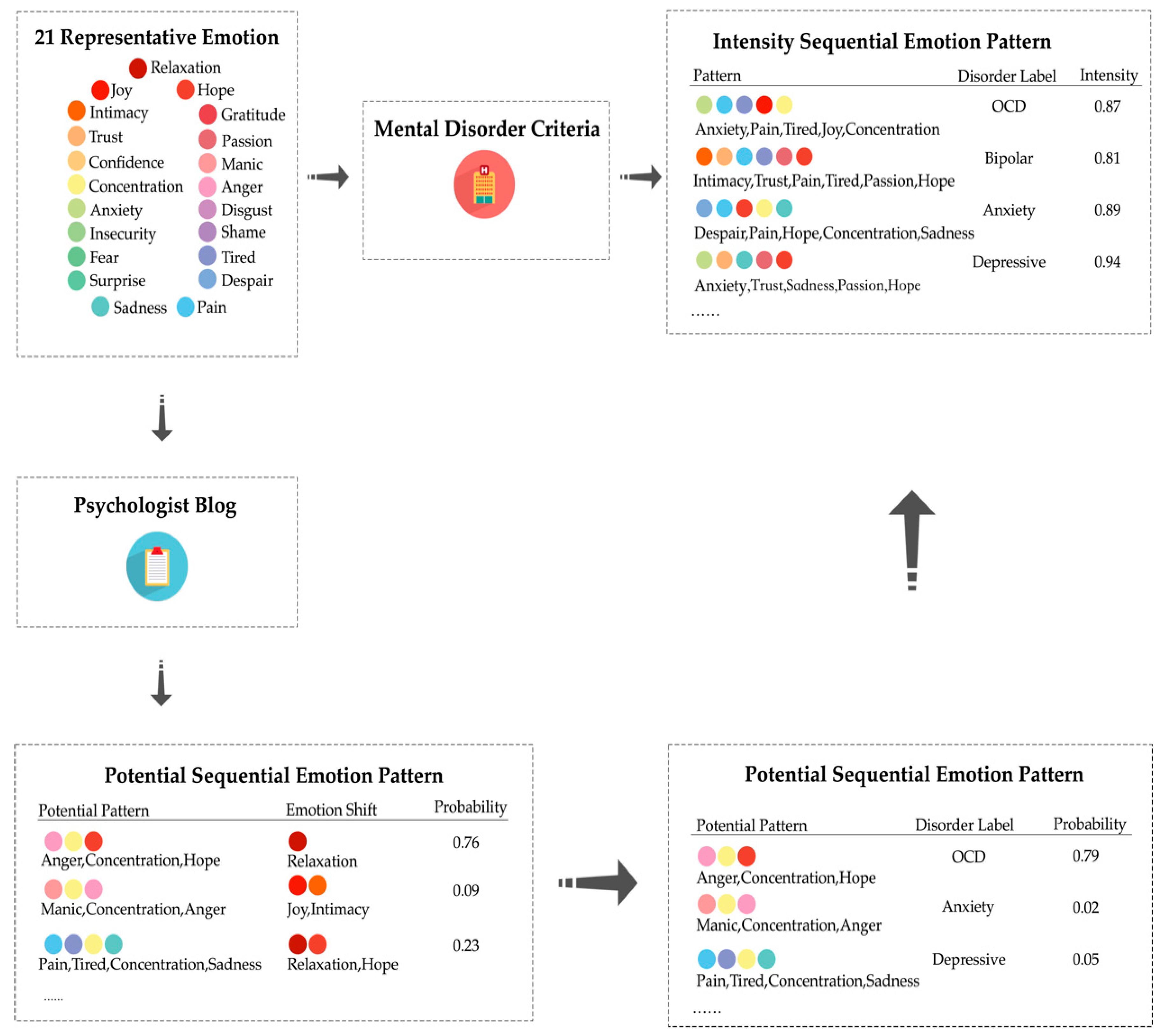Applsci 10 01647 g004 Applsci 10 01647 g004