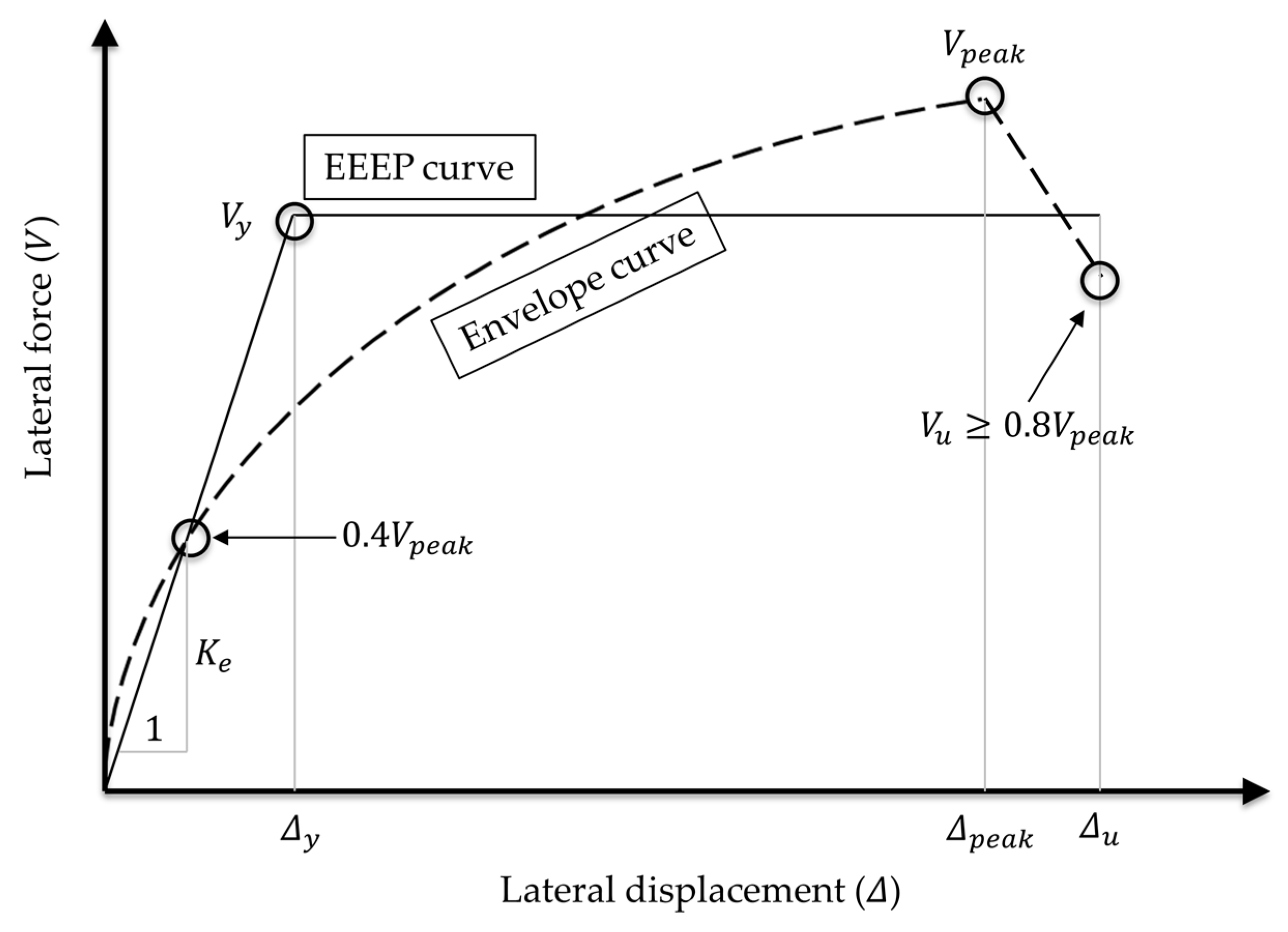 Applsci 10 01649 g008