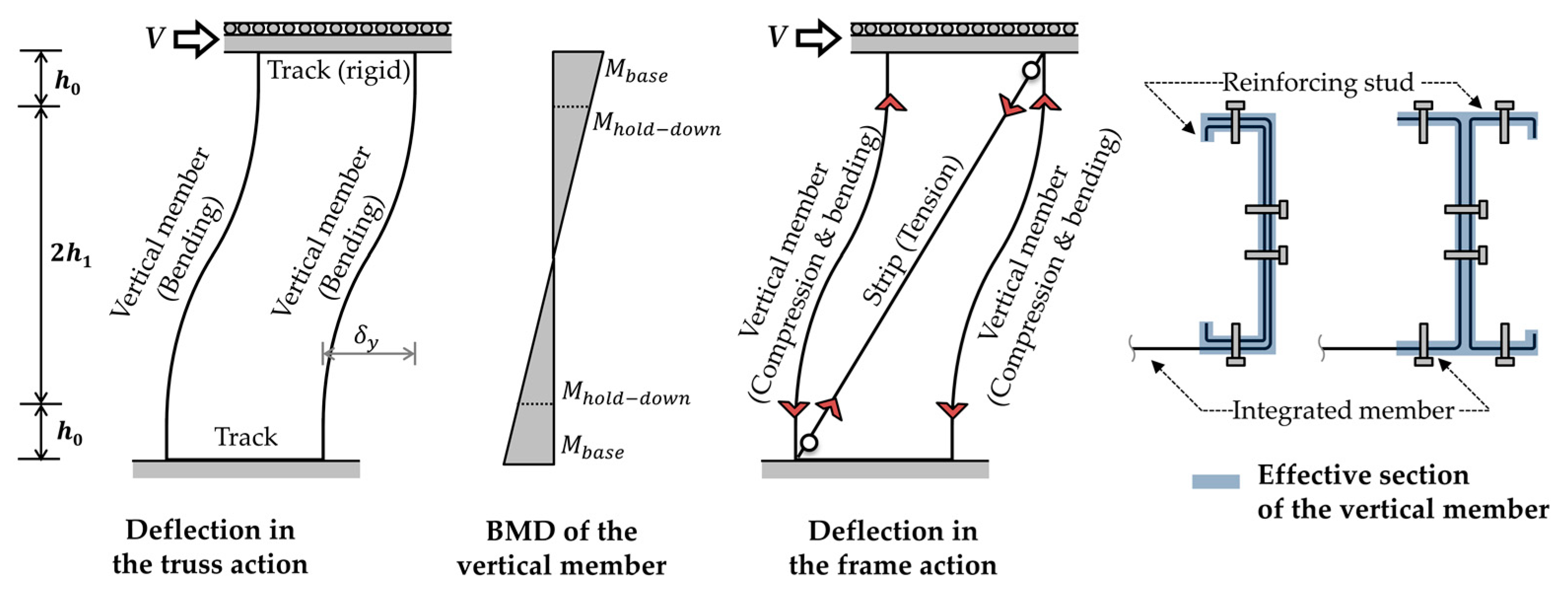 Applsci 10 01649 g014