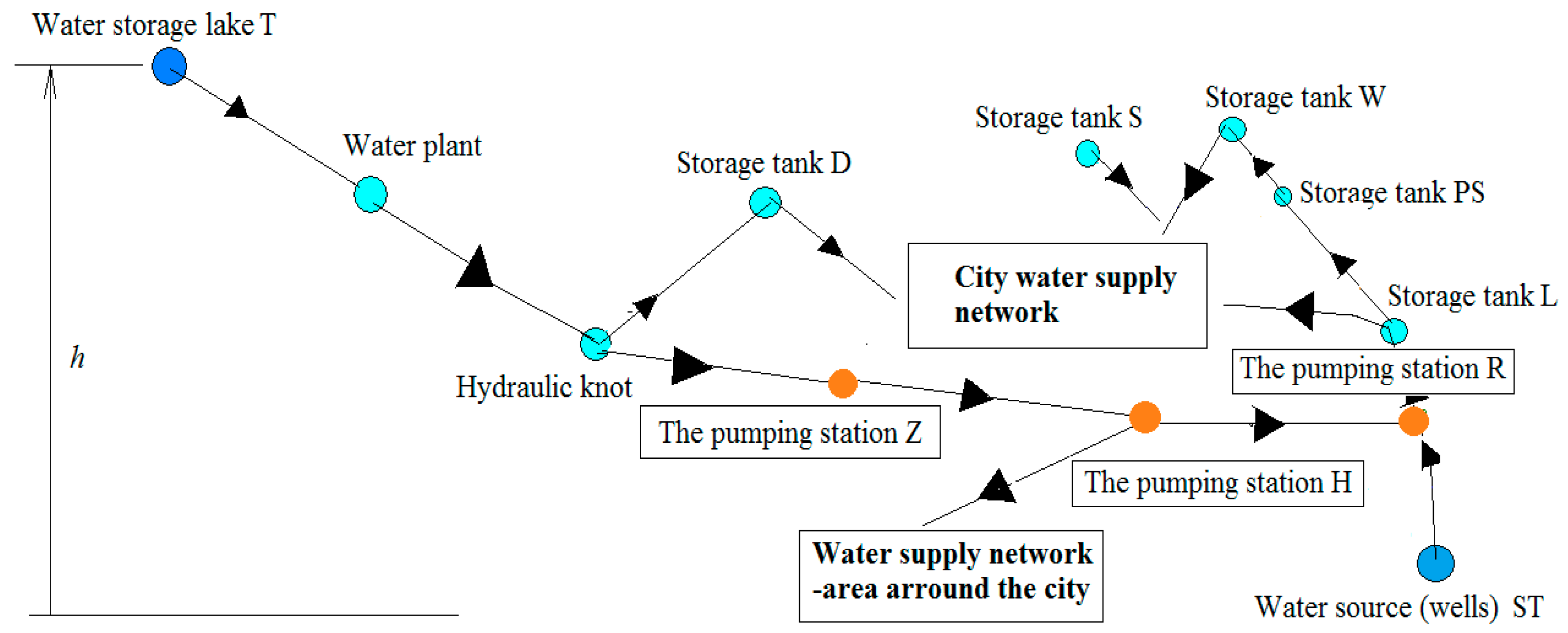 Applsci 10 01658 g001