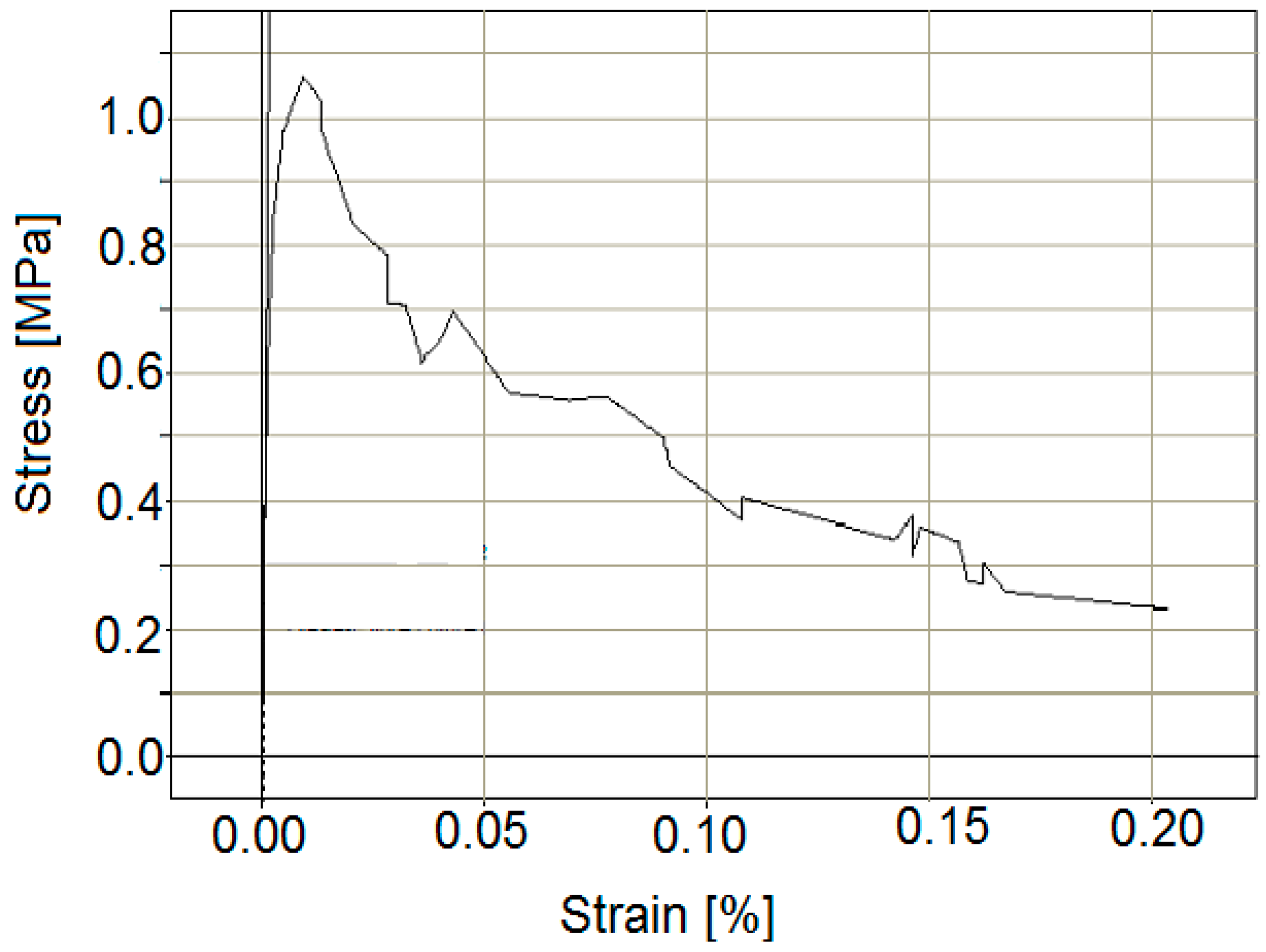 Applsci 10 01658 g003
