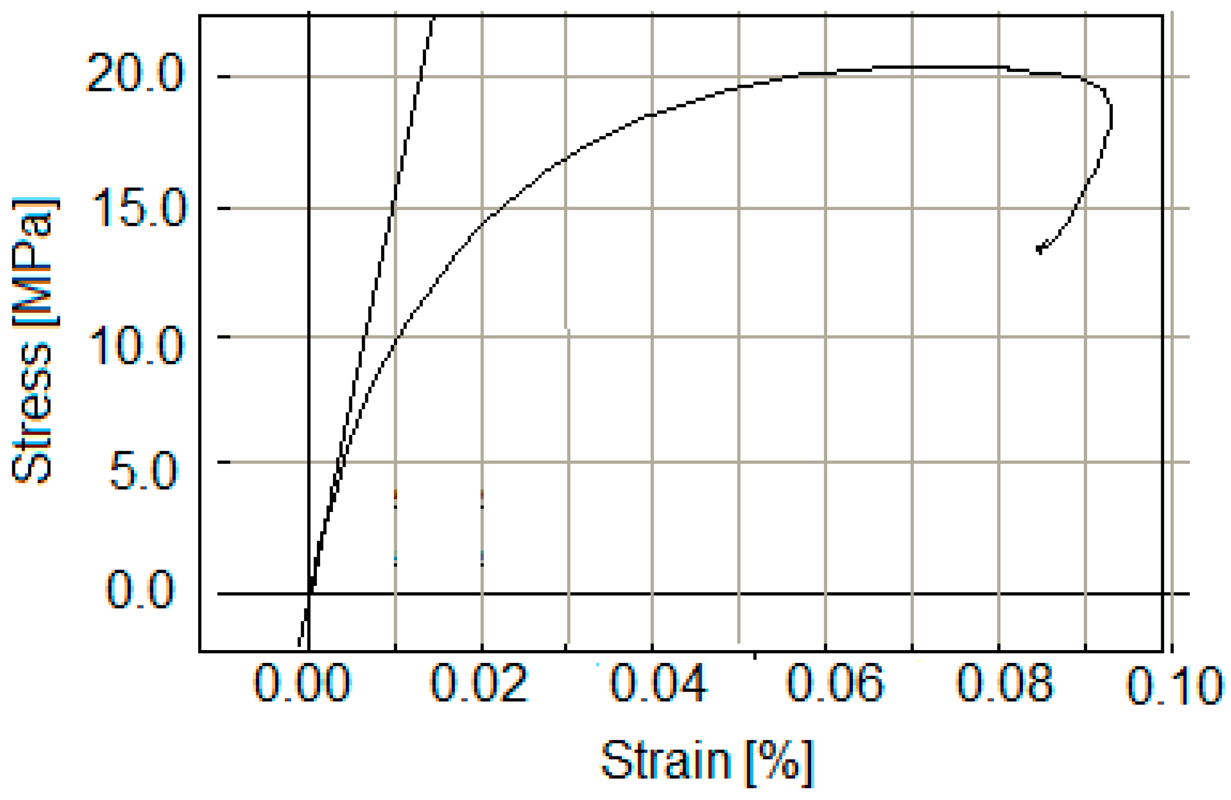 Applsci 10 01658 g007