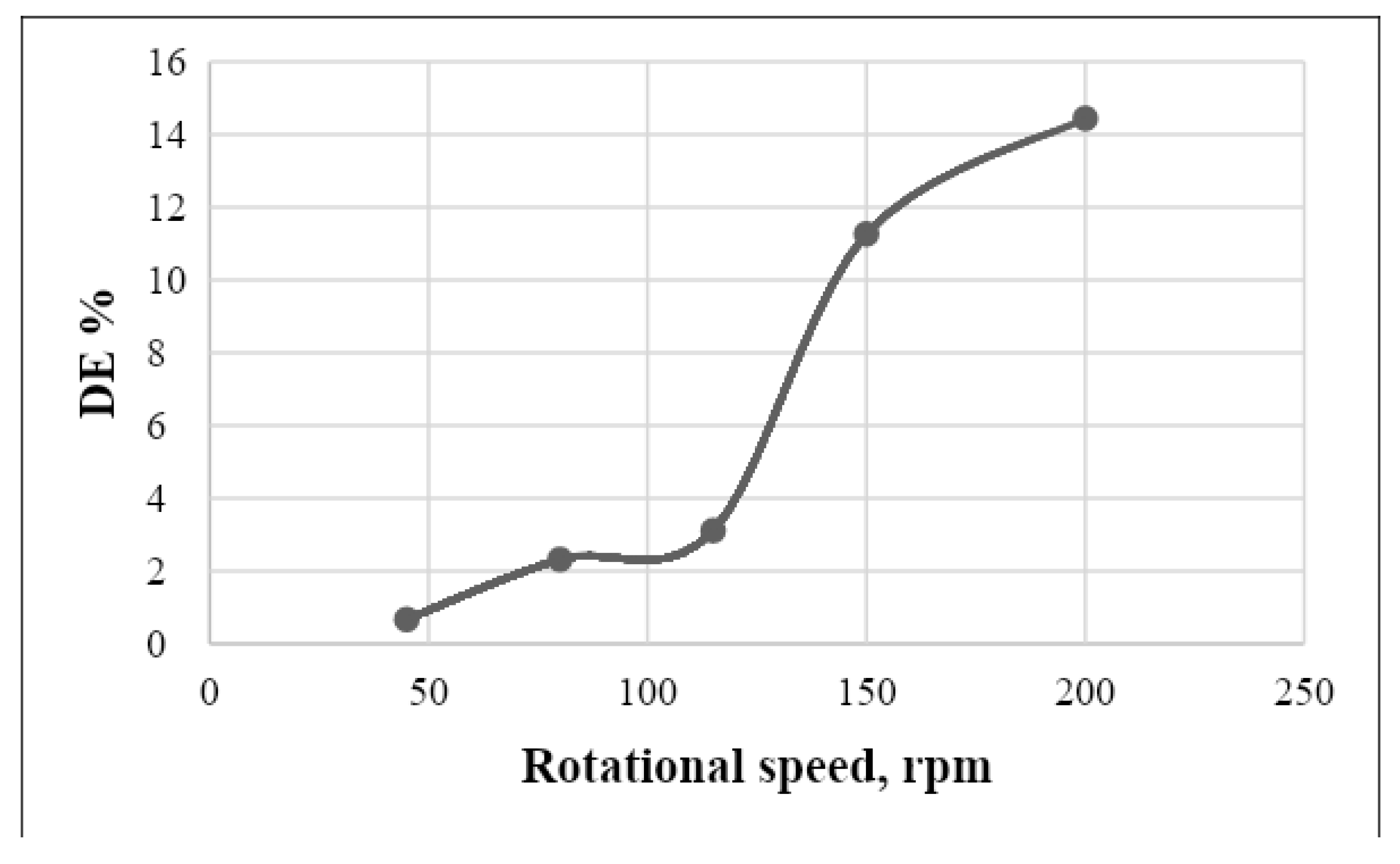 Applsci 10 01659 g004 Applsci 10 01659 g004