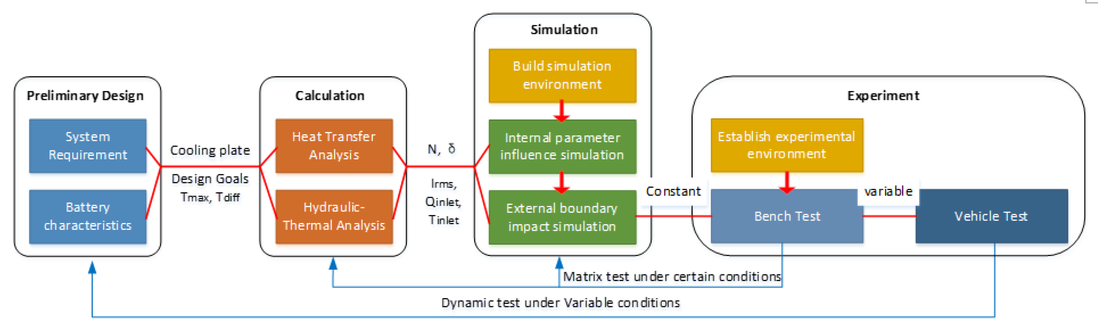 Battery Cooling Techniques in Electric Vehicle · CFD Flow Engineering