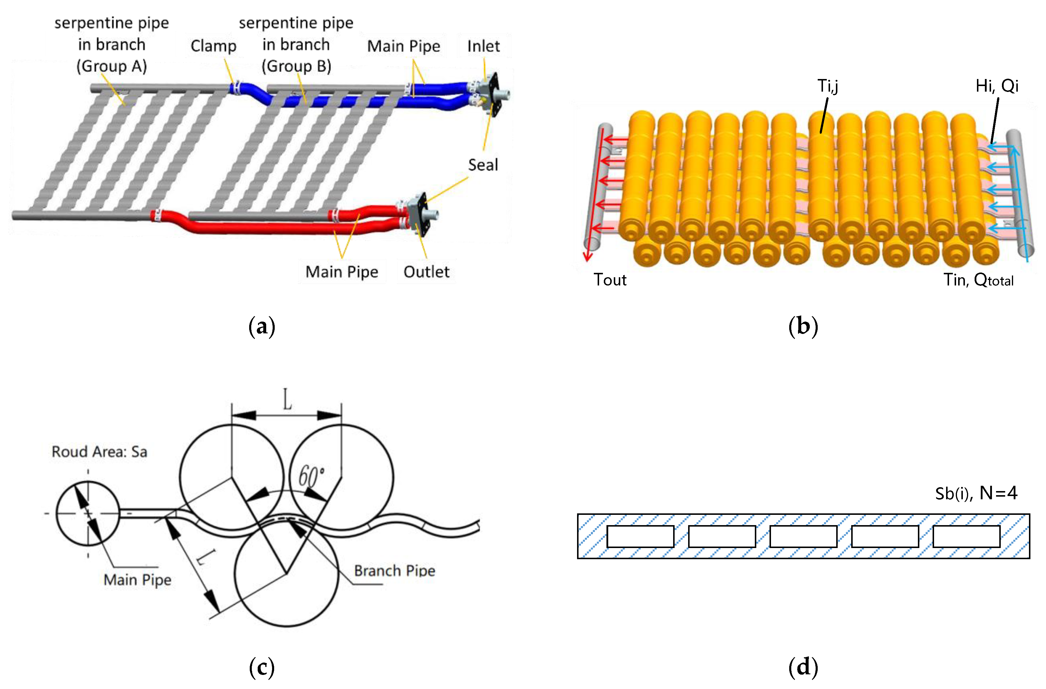 Applied Sciences | Free Full-Text | The Design and Investigation of a  Cooling System for a High Power Ni-MH Battery Pack in Hybrid Electric  Vehicles