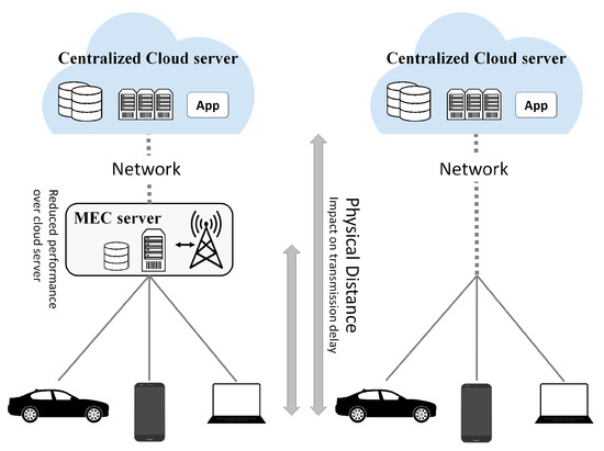 Mobile performance optimization with Adaptive Performance 4.0