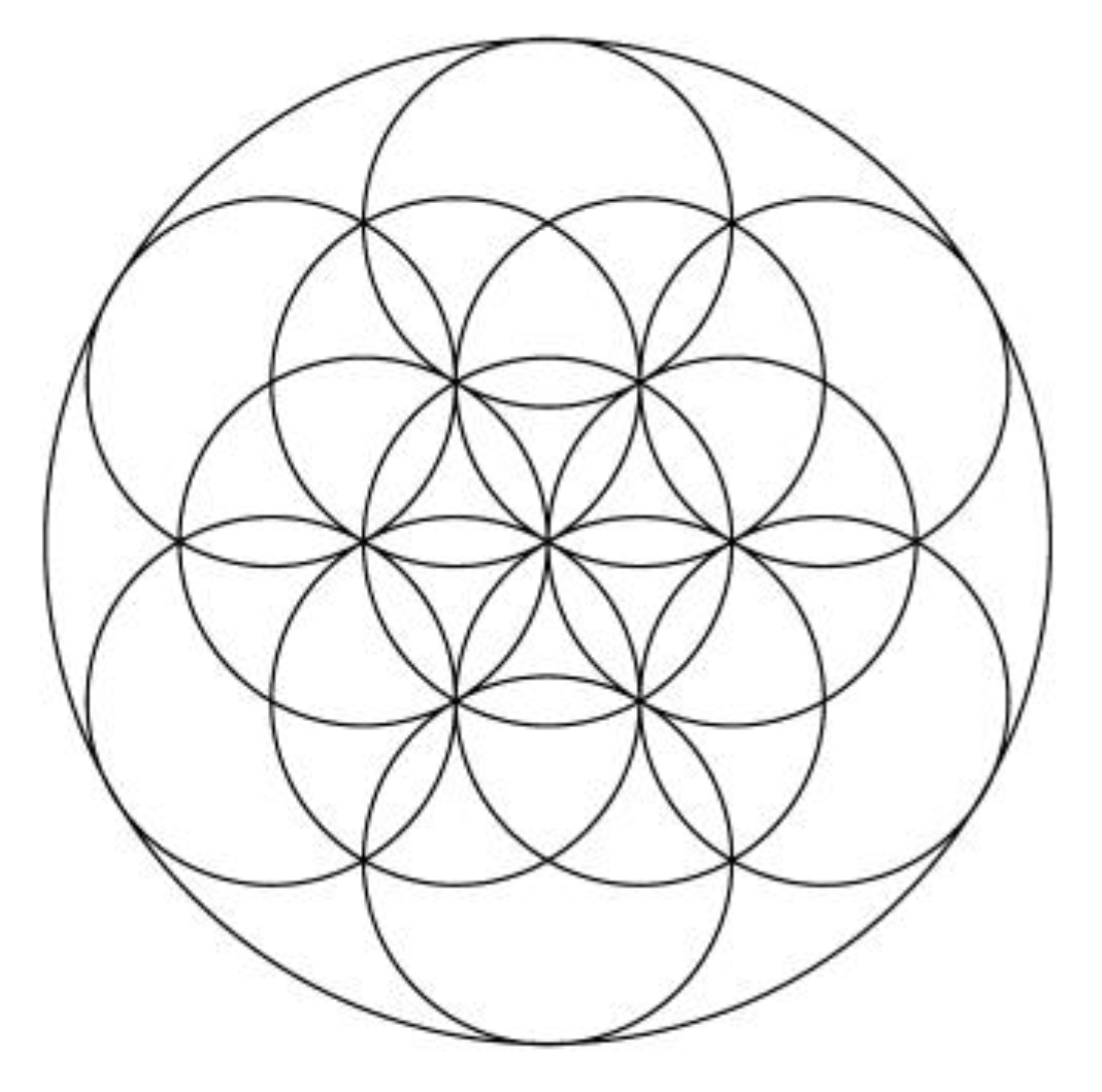 The Flower of Life is an  Resonance Science Foundation  Facebook