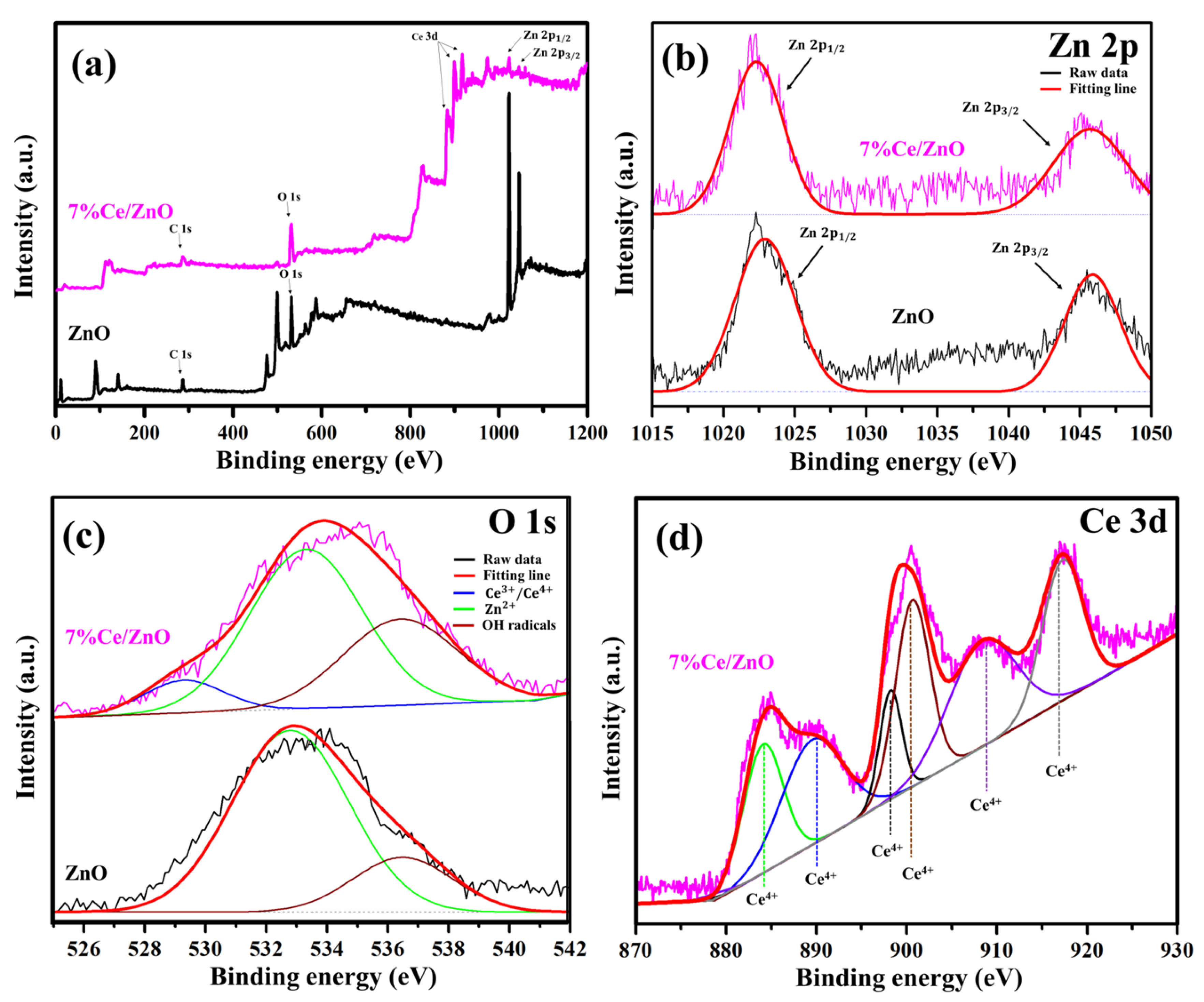 Applsci 10 01697 g004