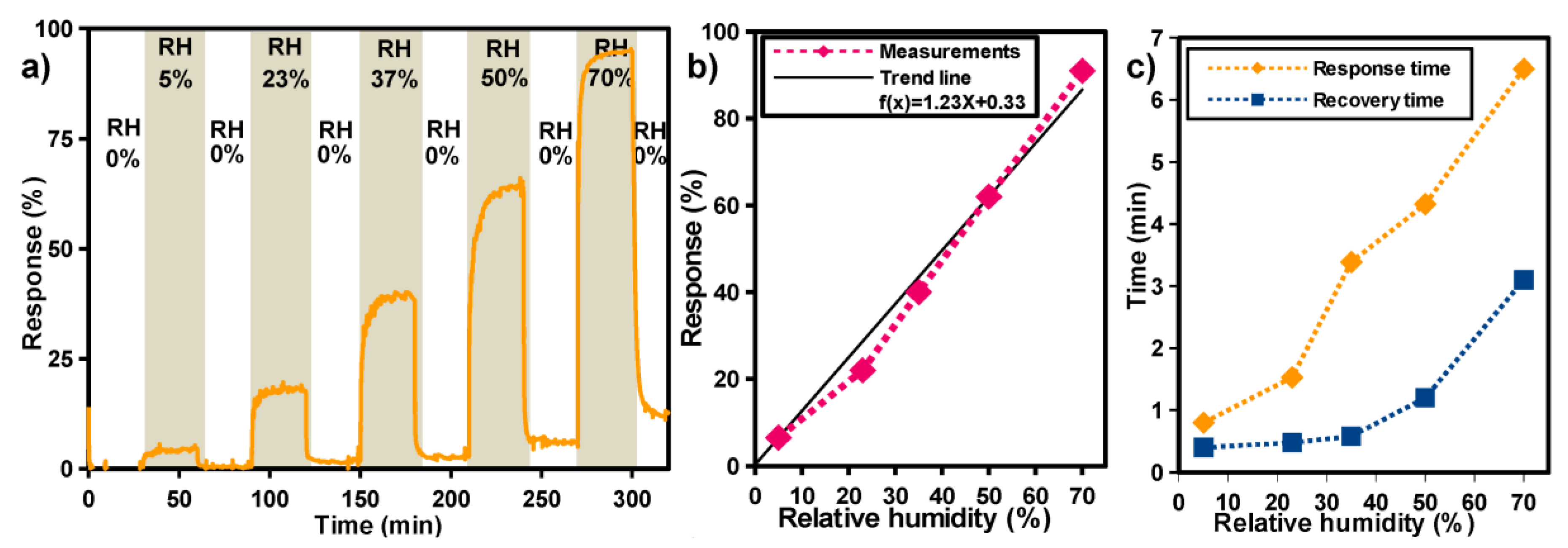 Applsci 10 01741 g008