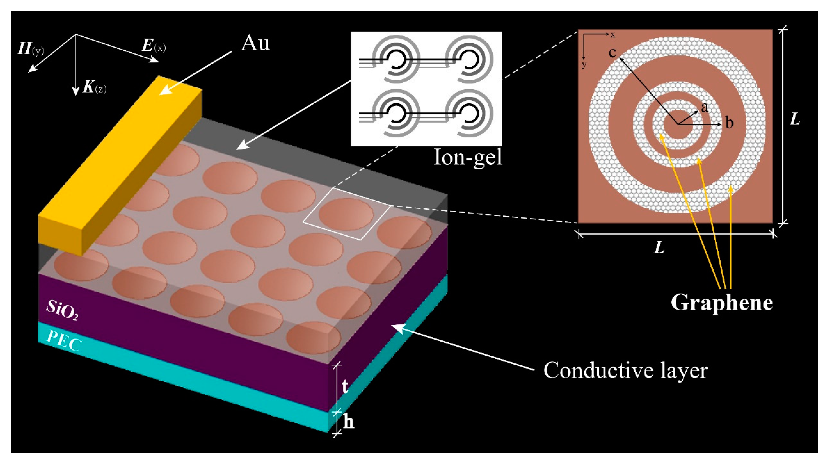 Applied Sciences Free Full Text A Triple Band Hybridization Coherent Perfect Absorber Based On Graphene Metamaterial Html