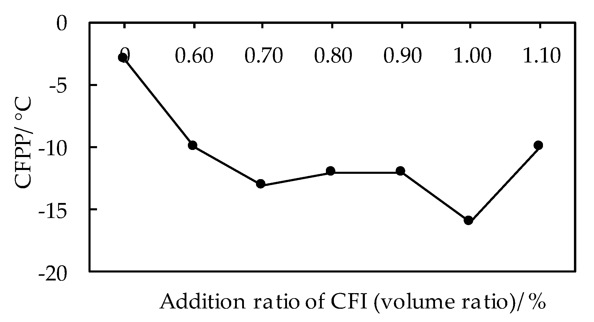 Applsci 10 01757 g002