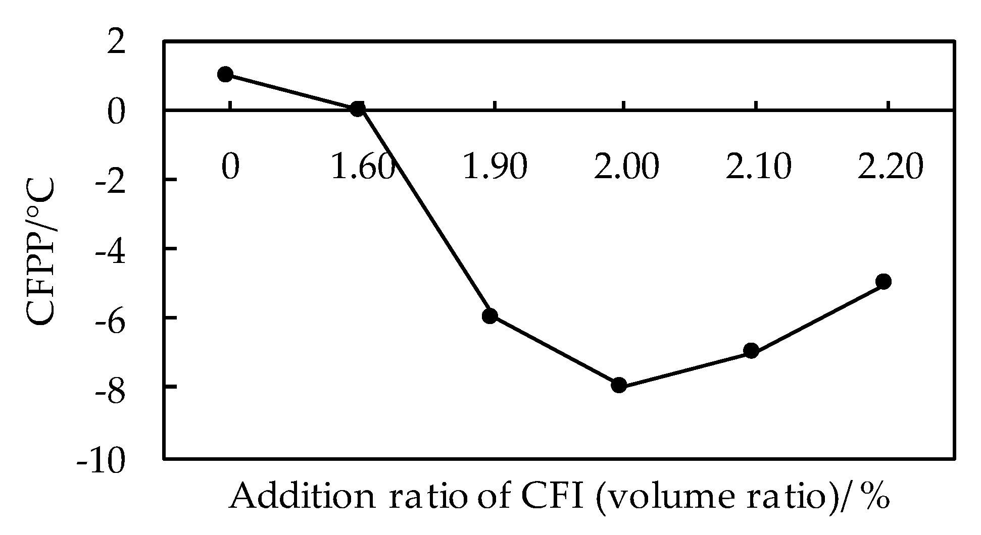 Applsci 10 01757 g003