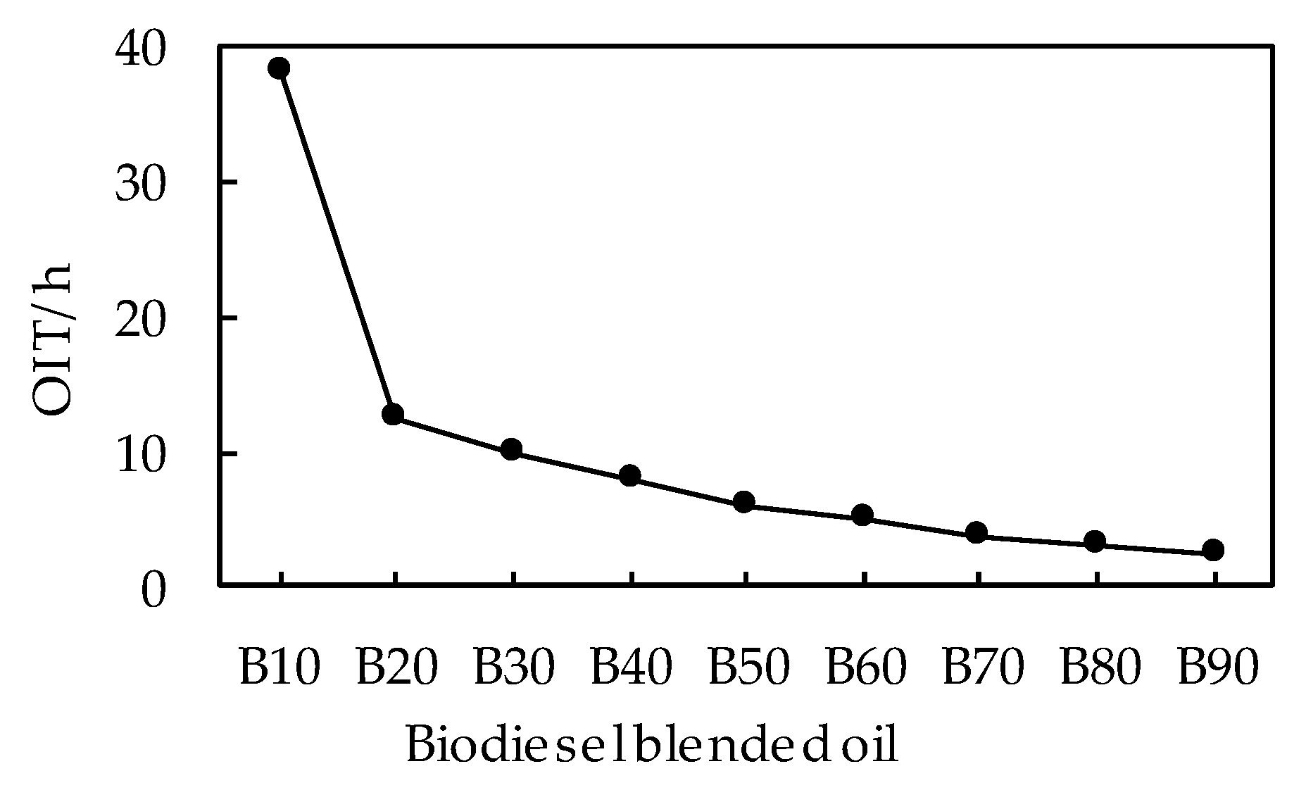 Applsci 10 01757 g006