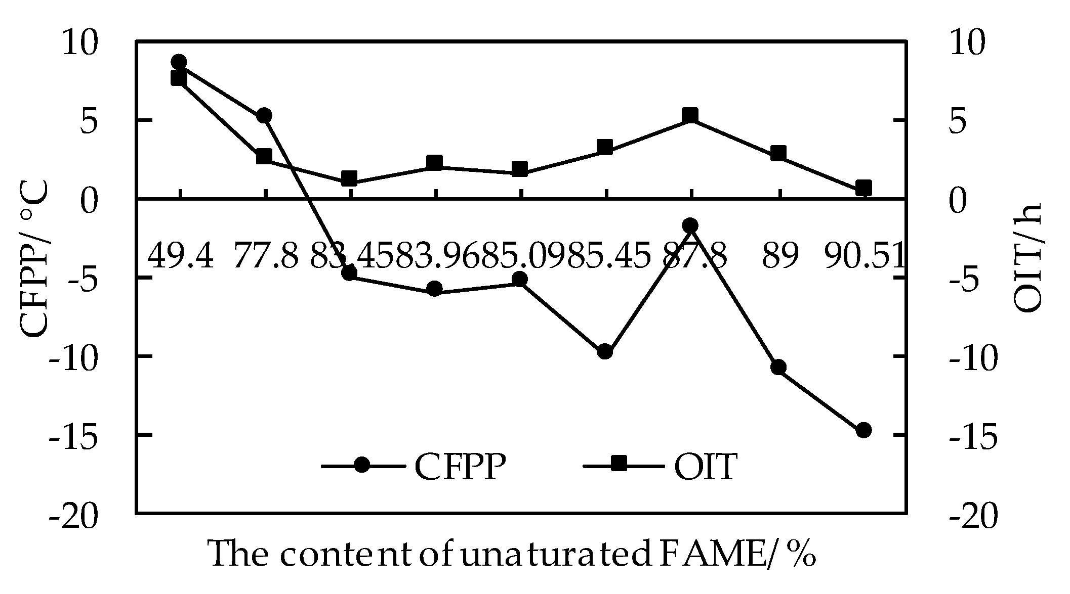 Applsci 10 01757 g009