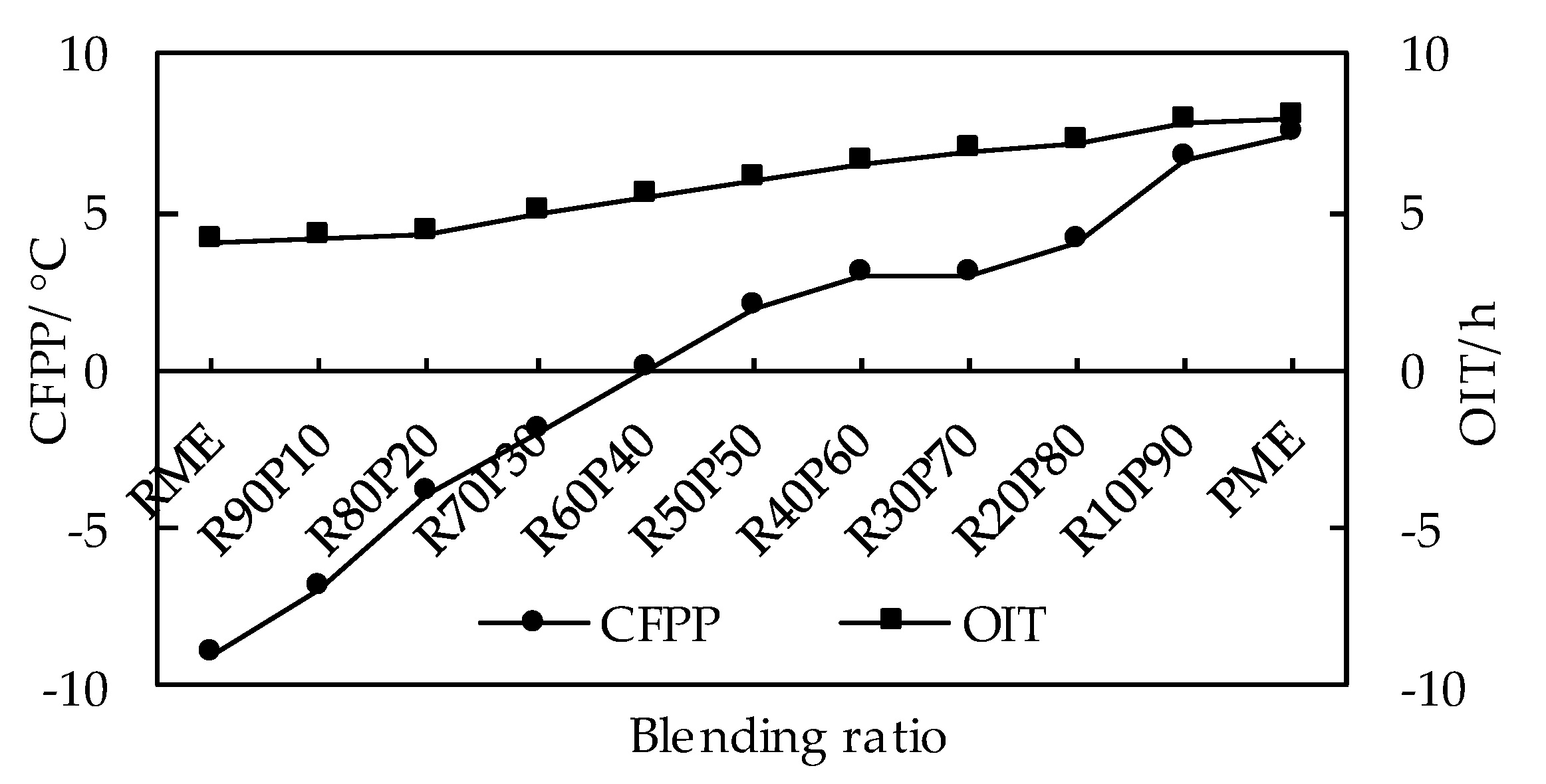 Applsci 10 01757 g011