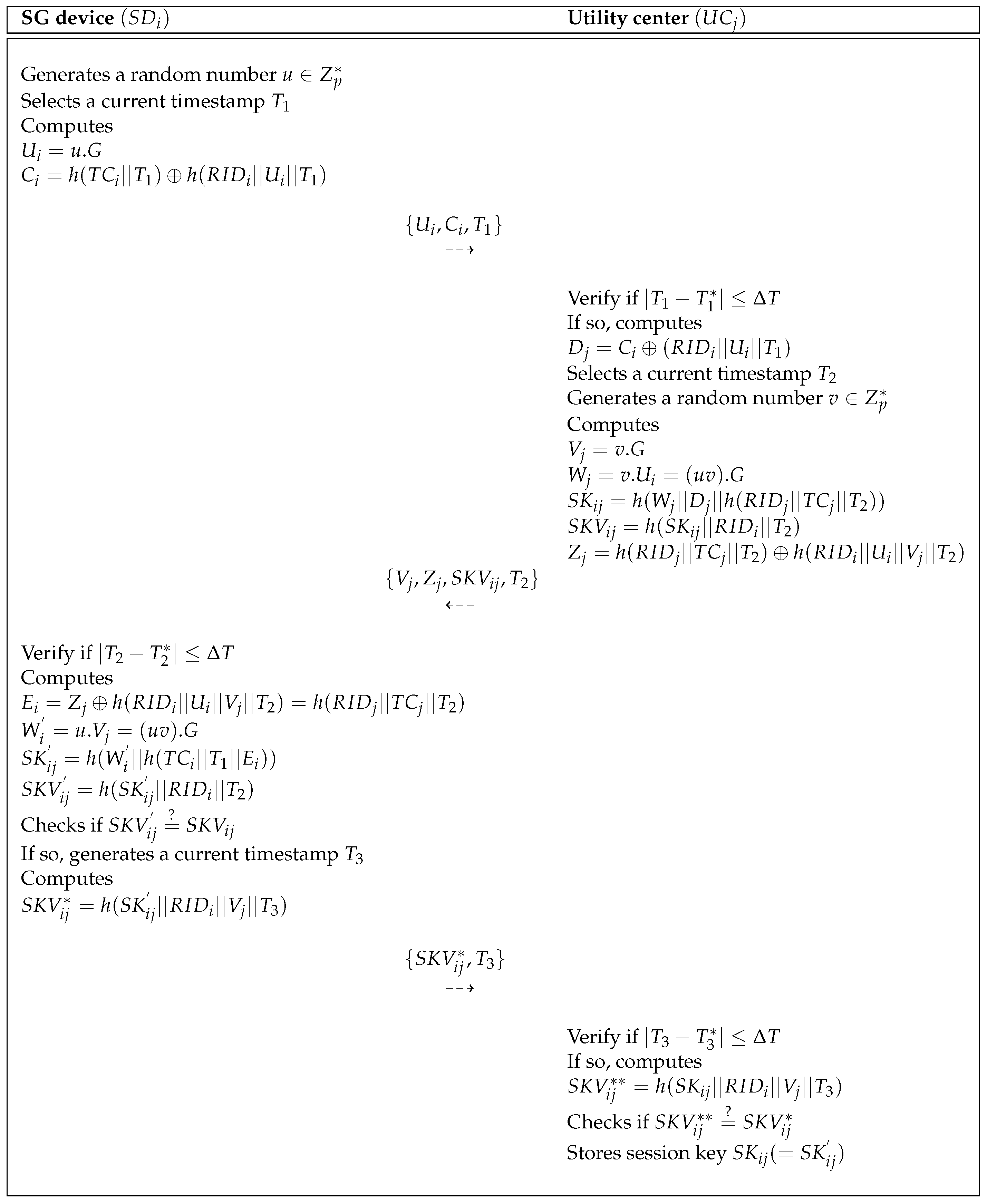 T2 Laser Key Code