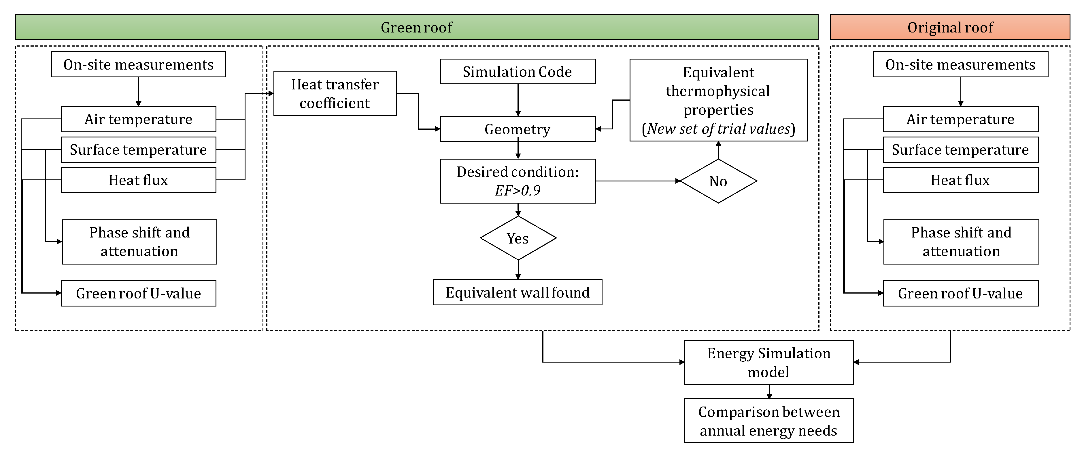 Applsci 10 01767 g004 Applsci 10 01767 g004
