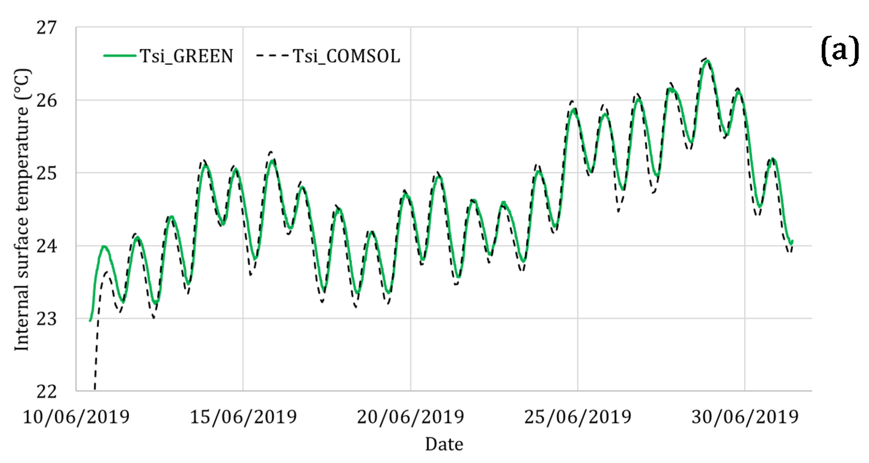 Applsci 10 01767 g009a Applsci 10 01767 g009a