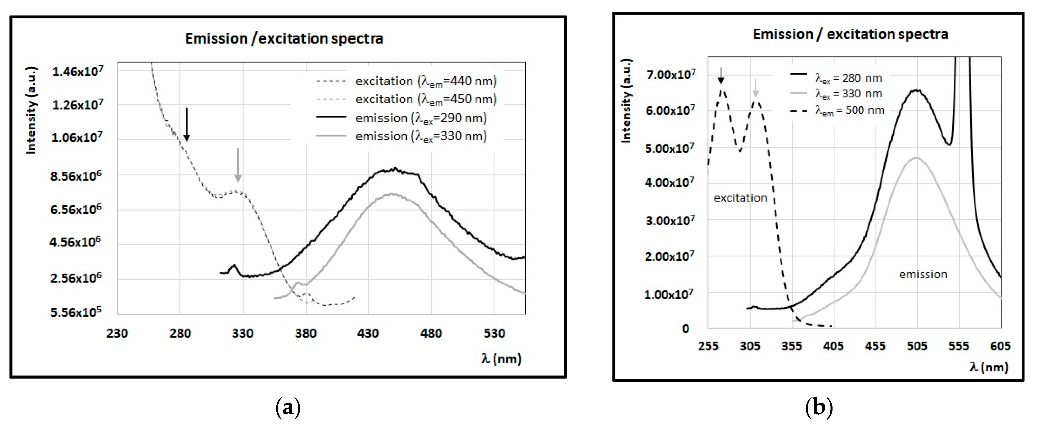 Applied Sciences Free Full Text Front Face Fluorescence Of Honey Of Different Botanic Origin A Case Study From Tuscany Italy Html