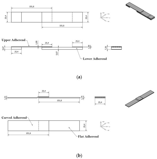 Sciences of Sport  Mechanical characteristics of Sci-Sport elastic bands  during laboratory tensile tests
