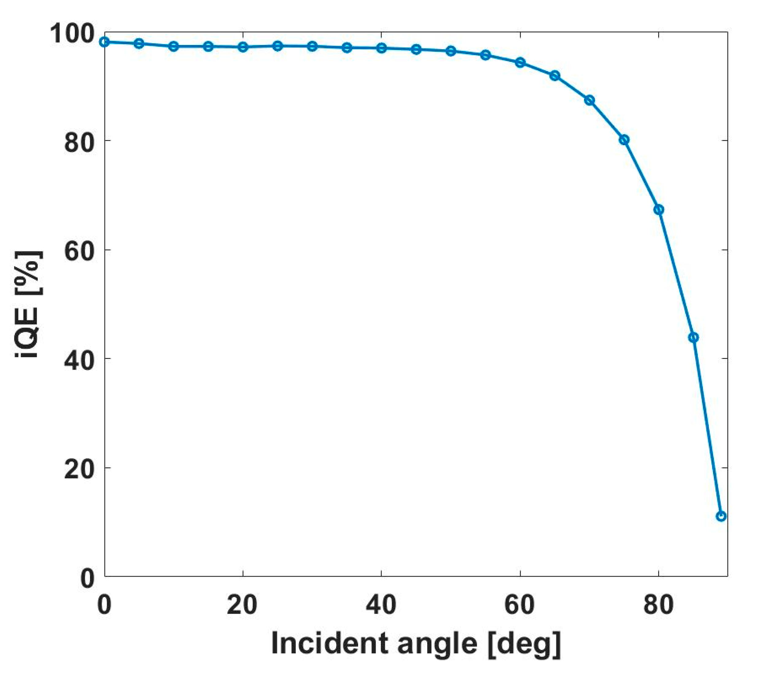 Applsci 10 01783 g006