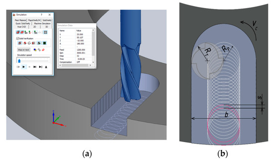 Applied Sciences Free Full Text Analysis and Prediction of the