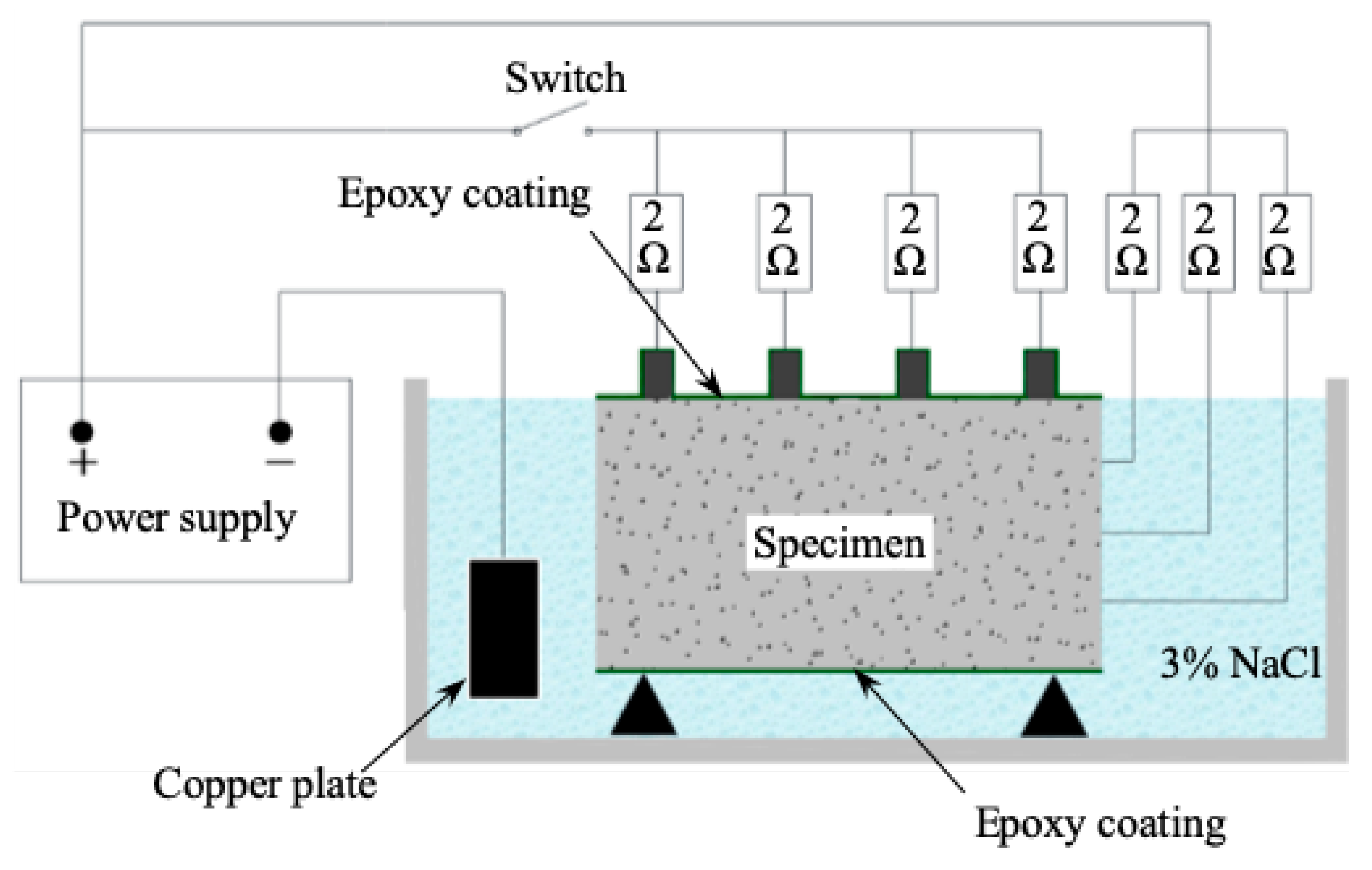 Applsci 10 01794 g002