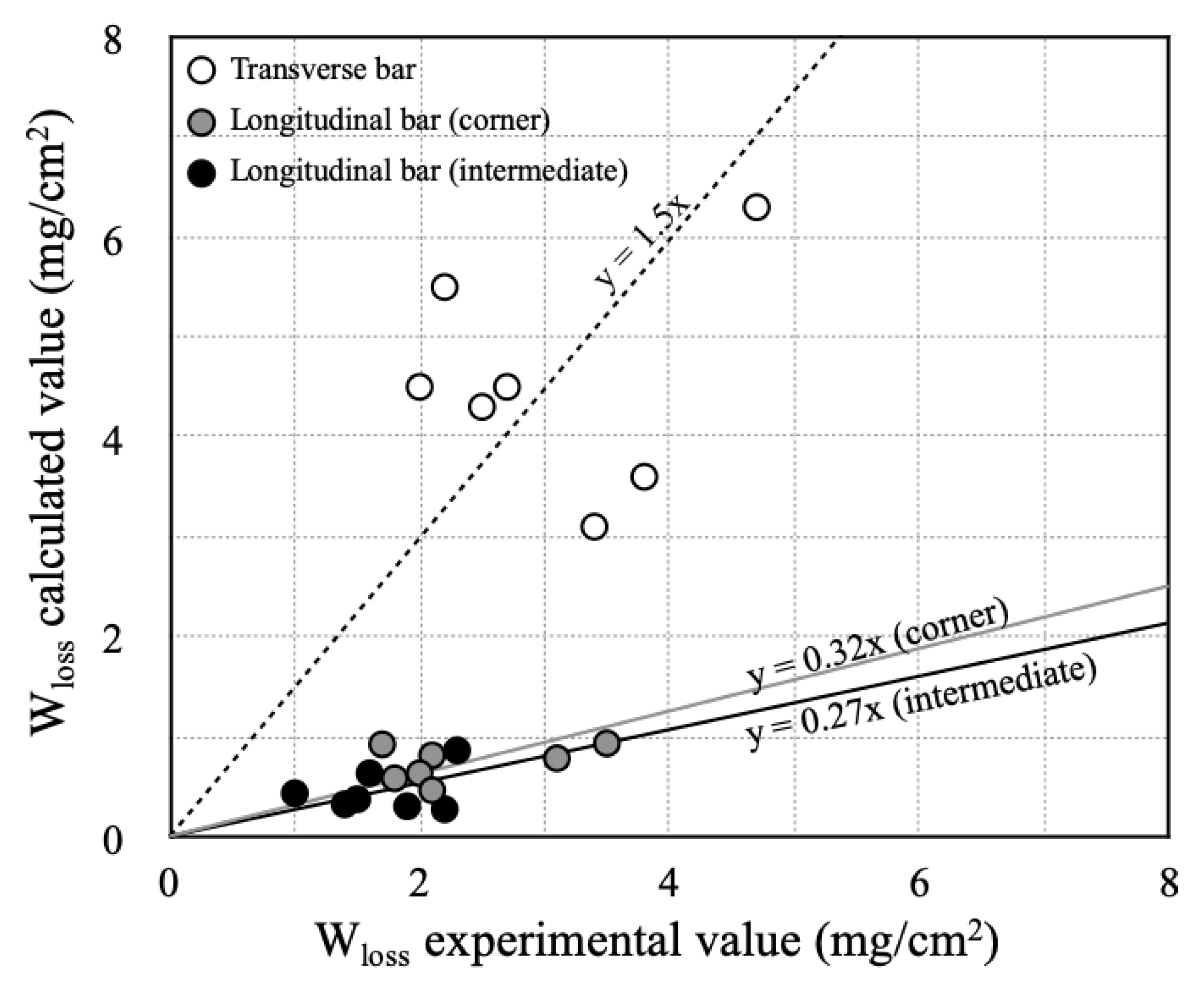 Applsci 10 01794 g004
