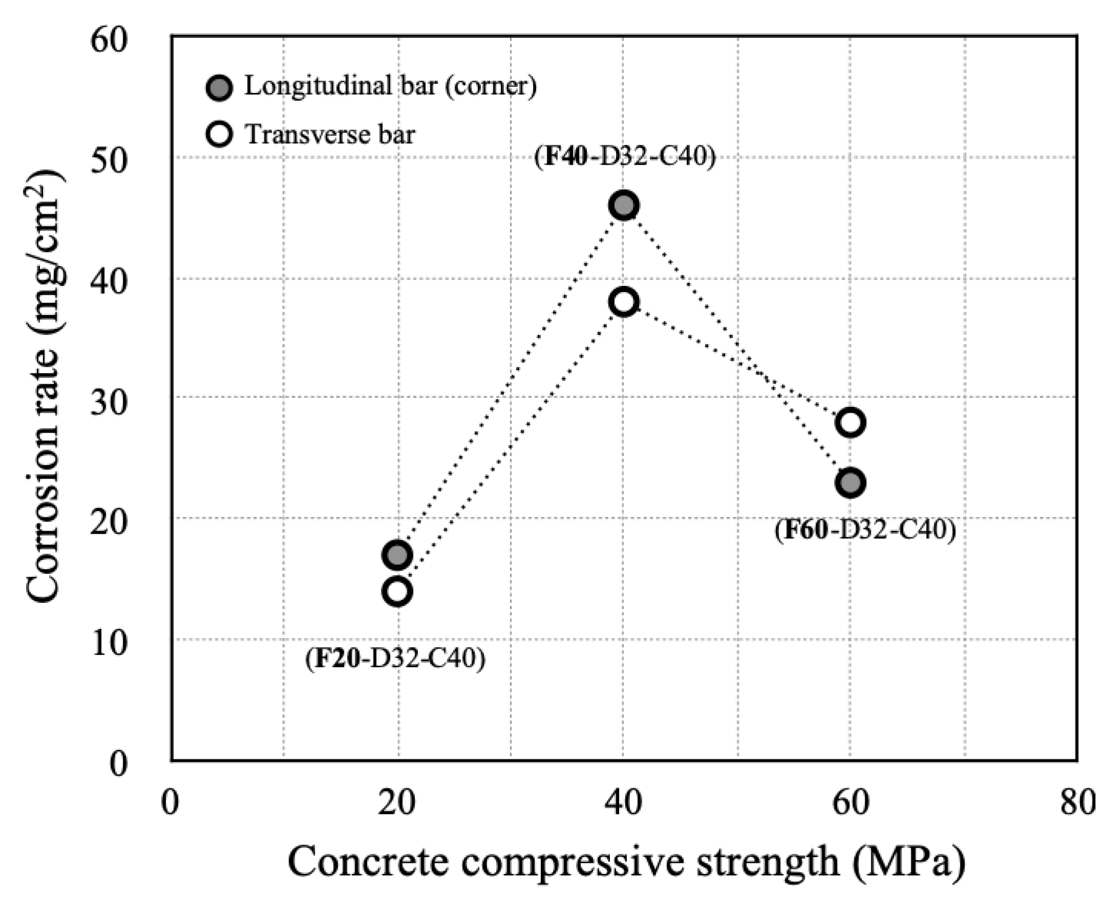 Applsci 10 01794 g005