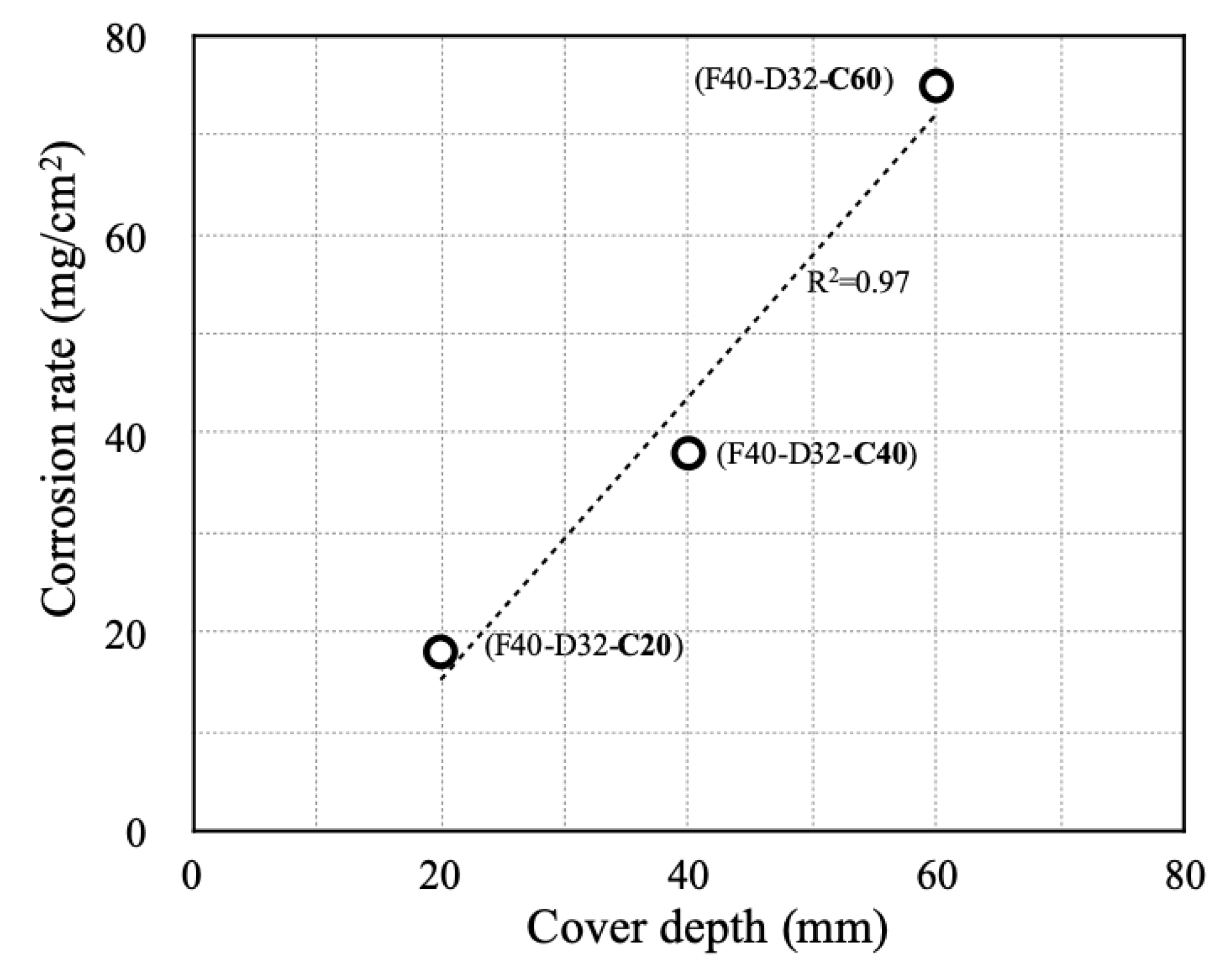 Applsci 10 01794 g006