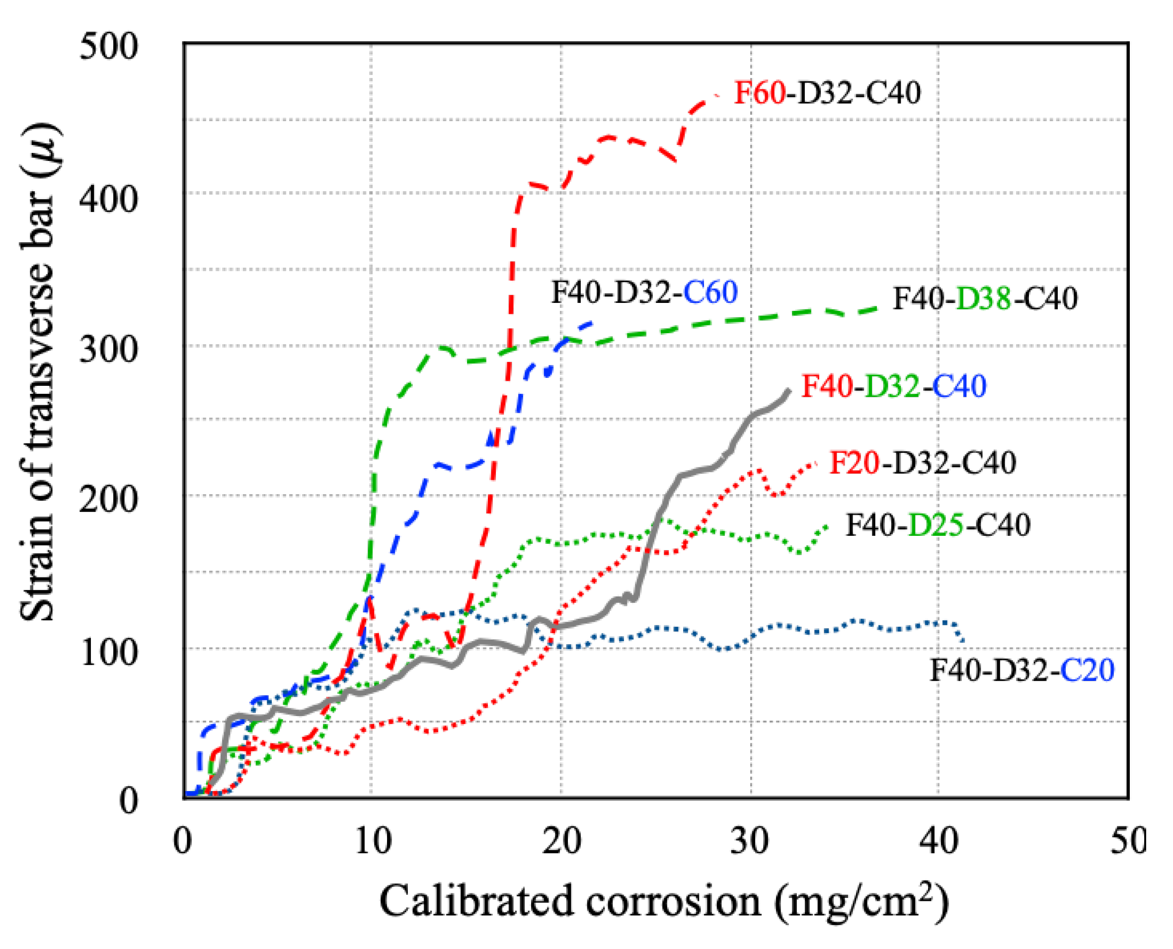 Applsci 10 01794 g011