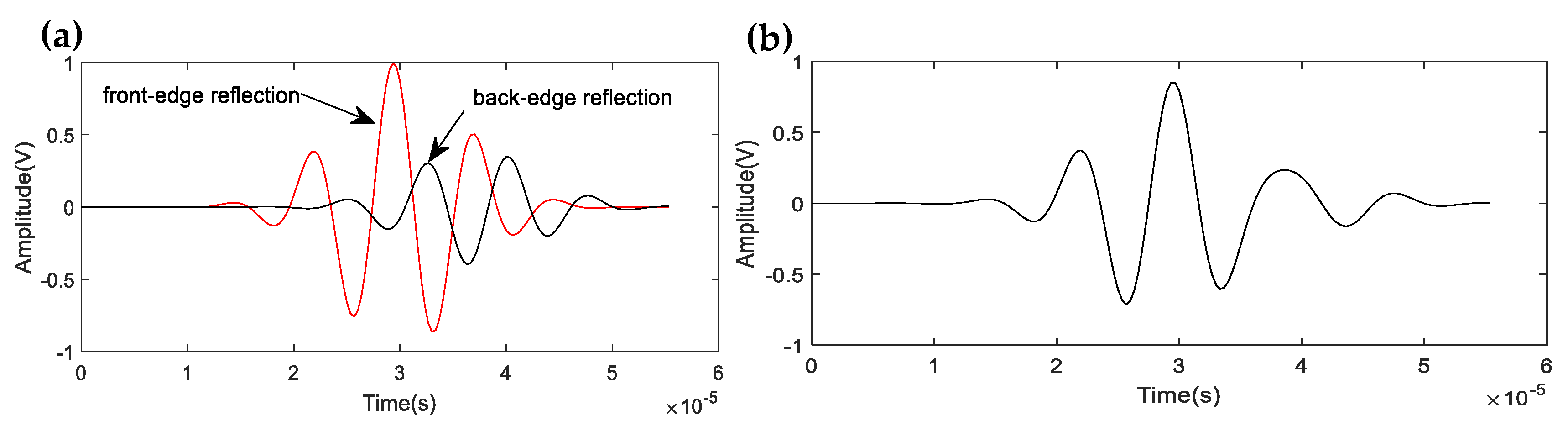 Applsci 10 01799 g007 Applsci 10 01799 g007