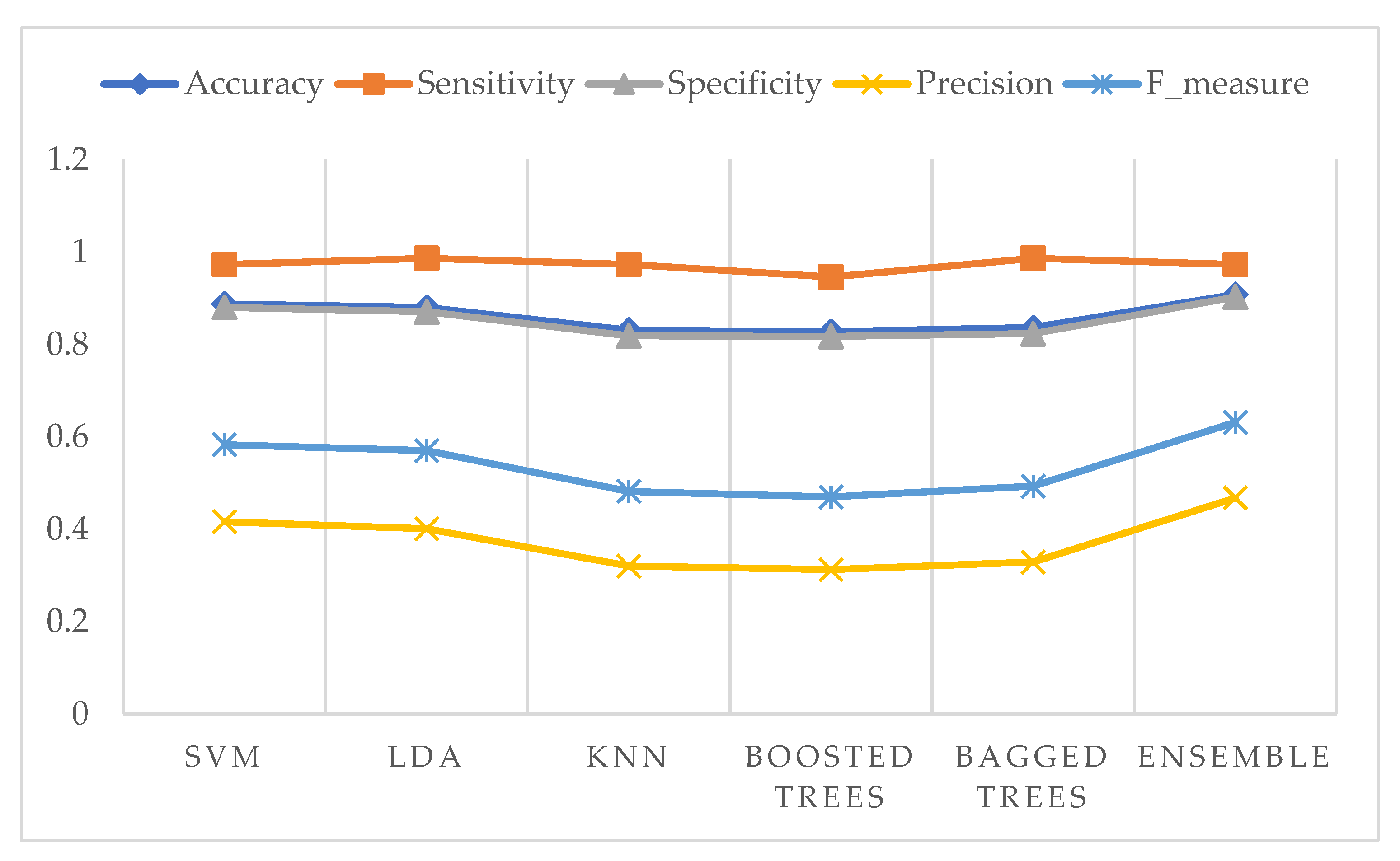 Applsci 10 01800 g021