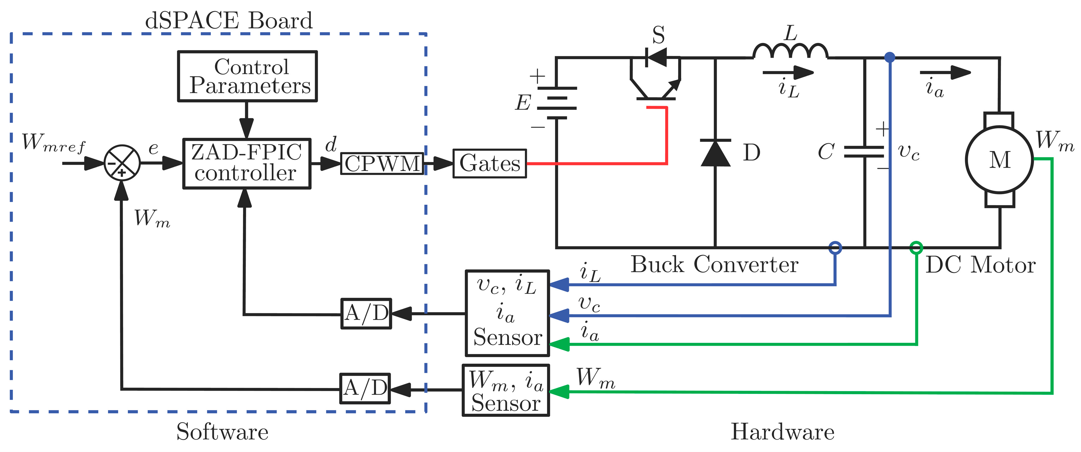 Applied Sciences | Free Full-Text | Application of Zero Average Dynamics  and Fixed Point Induction Control Techniques to Control the Speed of a DC  Motor with a Buck Converter