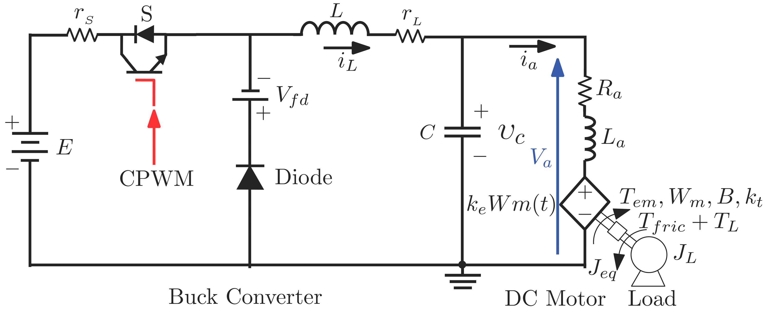 Applied Sciences | Free Full-Text | Application of Zero Average Dynamics  and Fixed Point Induction Control Techniques to Control the Speed of a DC  Motor with a Buck Converter | HTML
