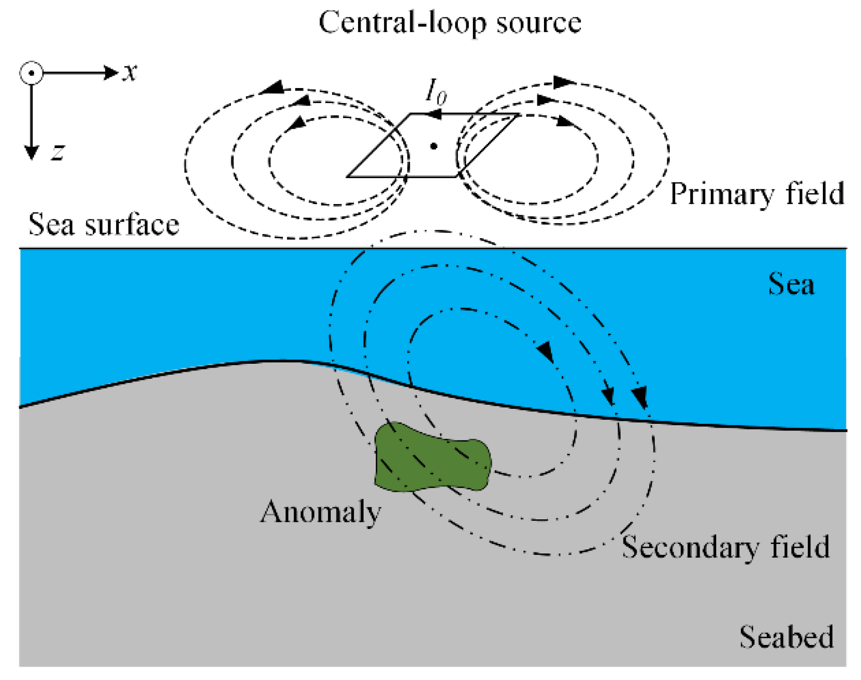 Applsci 10 01812 g001 Applsci 10 01812 g001