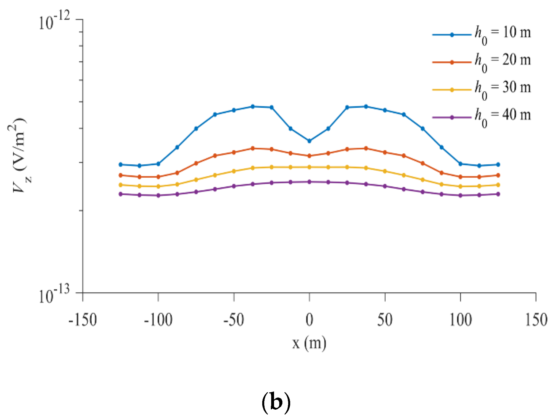 Applsci 10 01812 g009b Applsci 10 01812 g009b