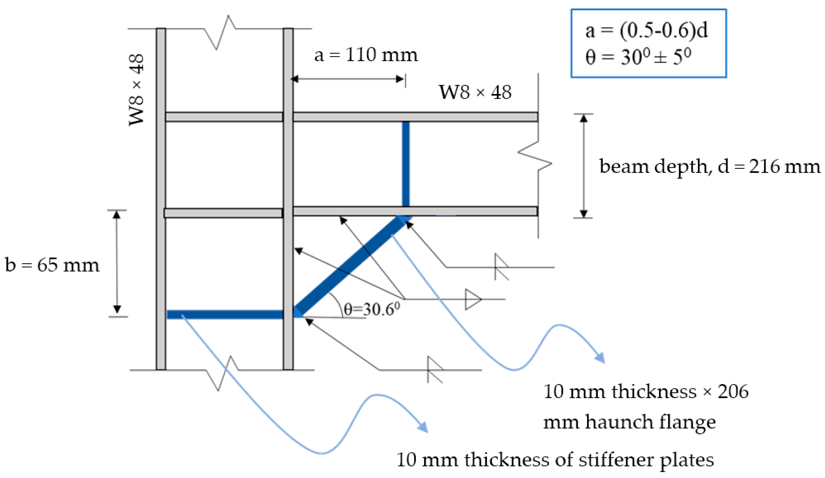 Applied Sciences Free Full Text Numerical Evaluation Of Dynamic Responses Of Steel Frame Structures With Different Types Of Haunch Connection Under Blast Load Html