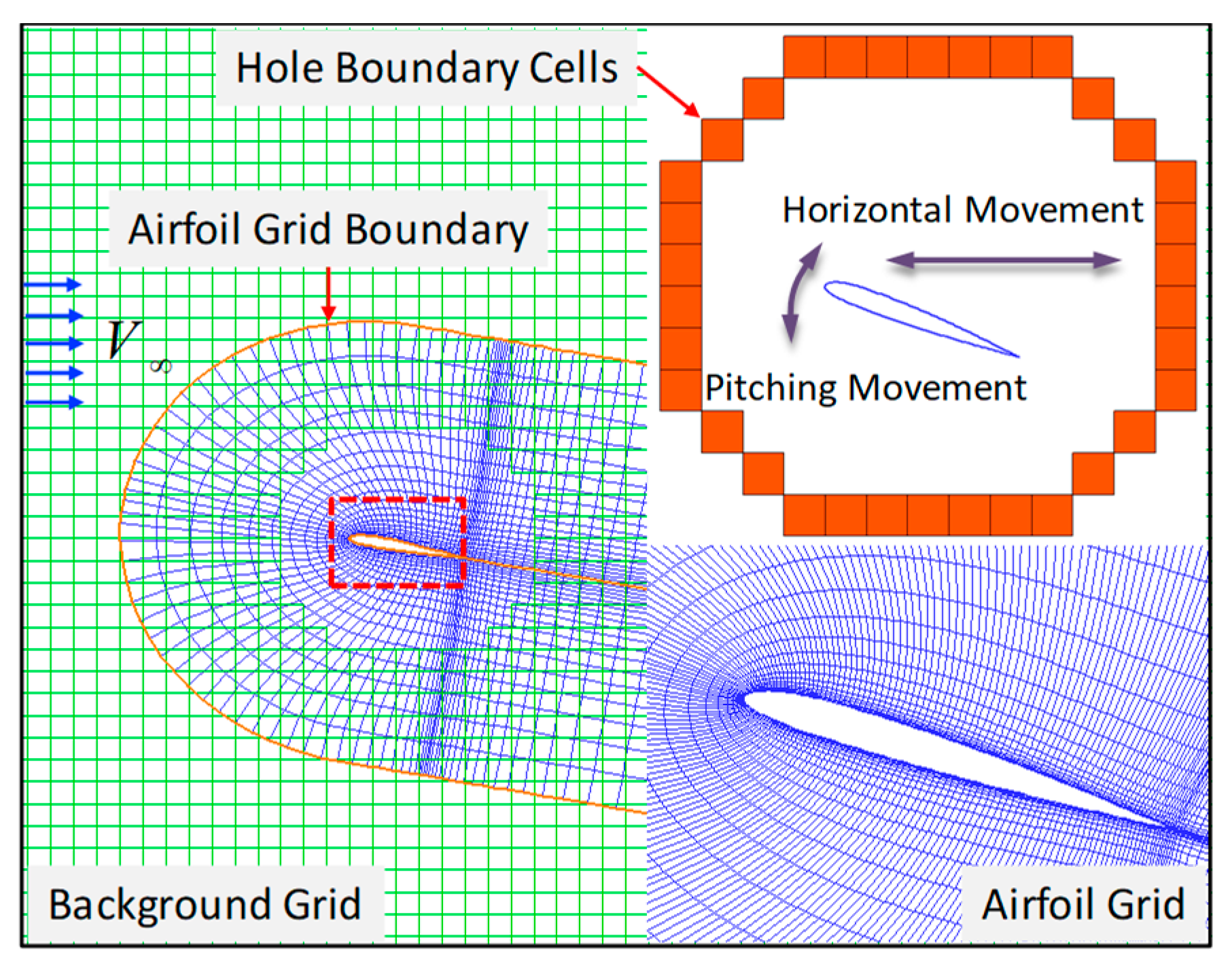 Applsci 10 01822 g002