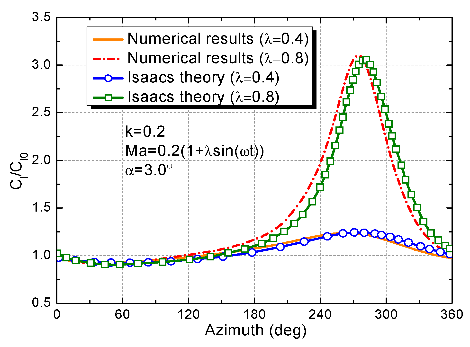 Applsci 10 01822 g005