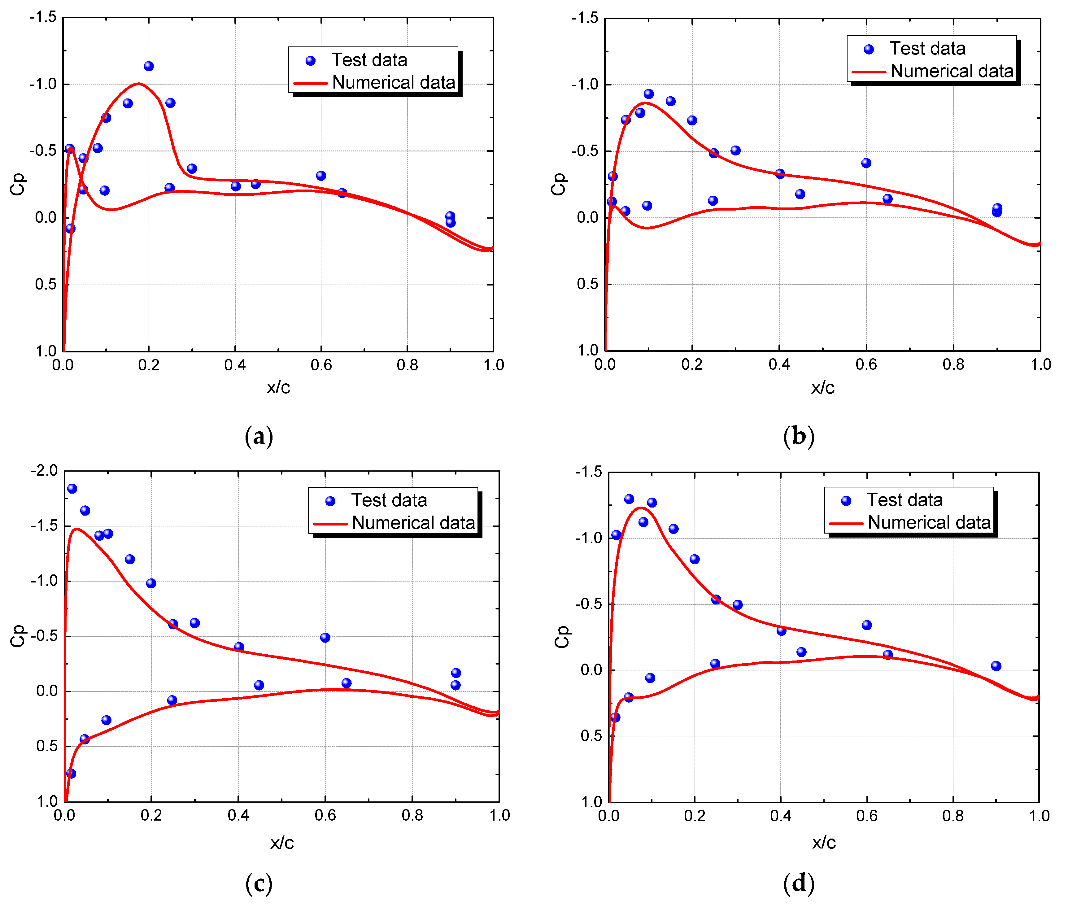 Applsci 10 01822 g007