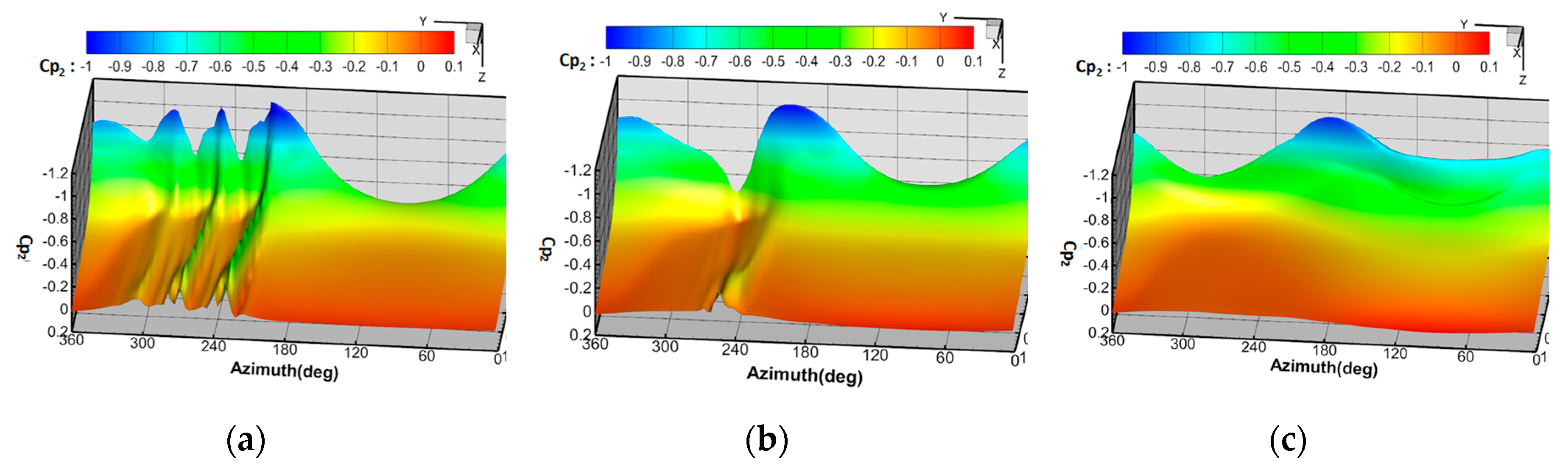 Applsci 10 01822 g014