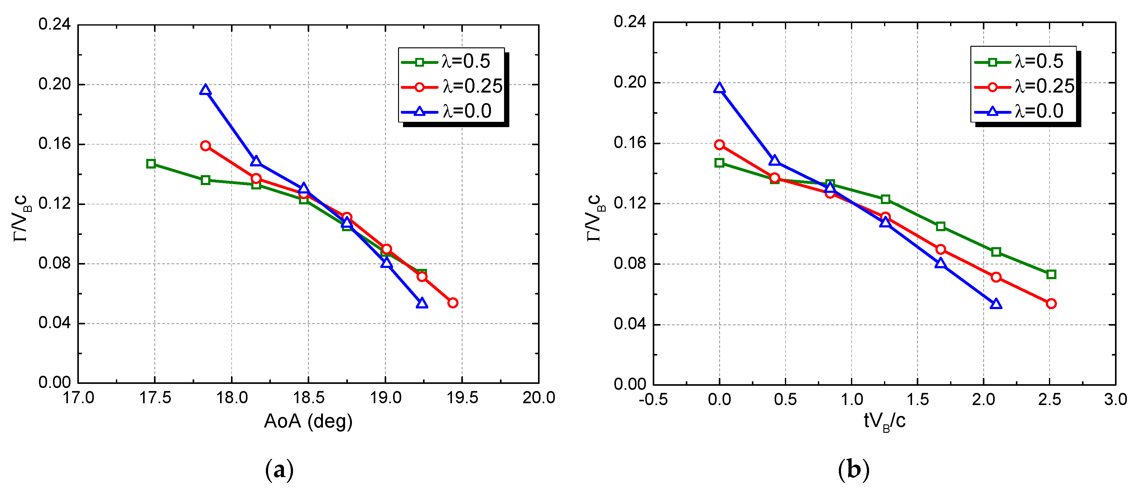 Applsci 10 01822 g021