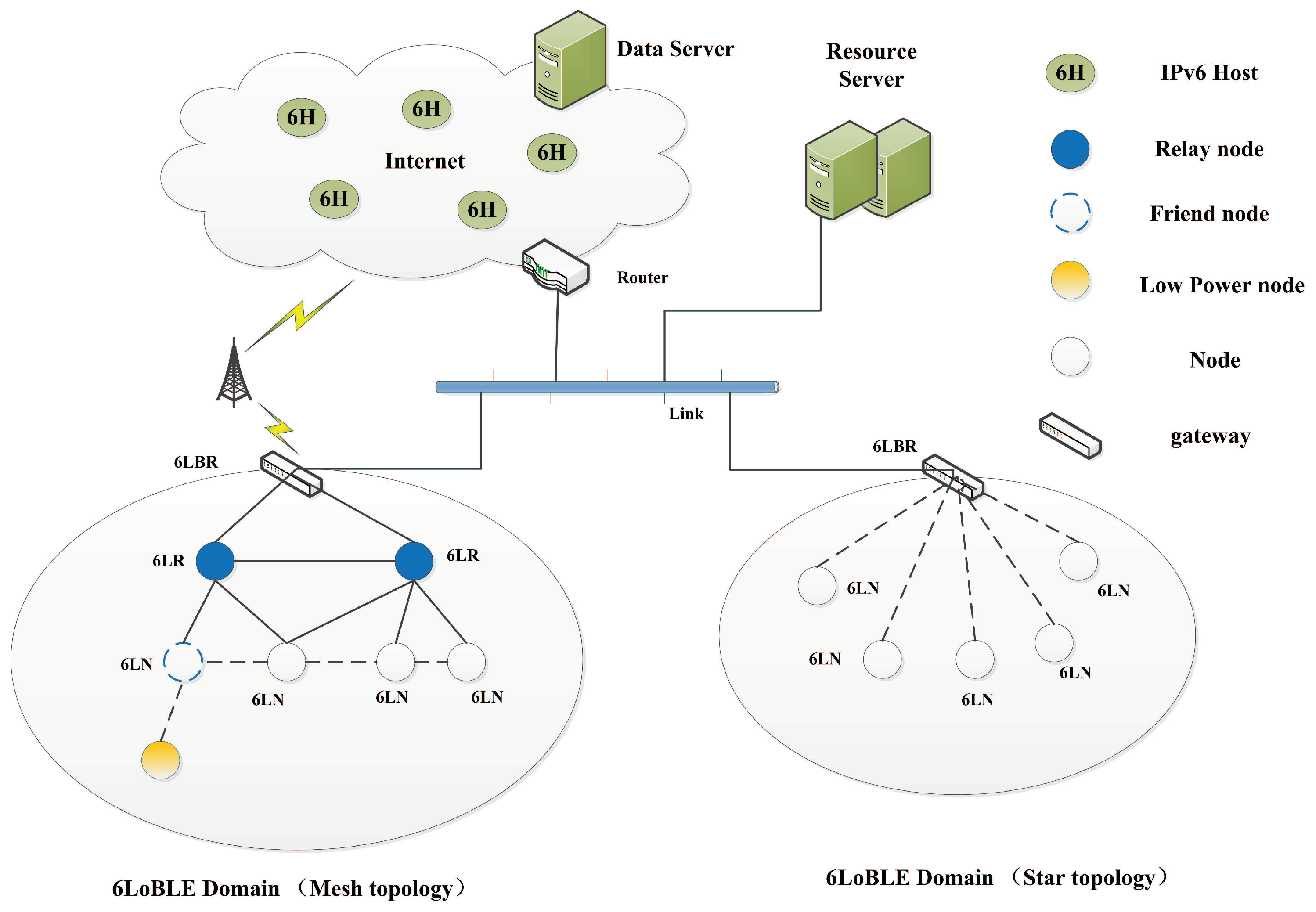 Sent protocol. Ipv6 маршрутизация.