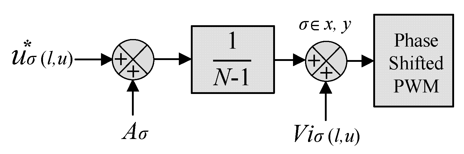 Applsci 10 01849 g008 Applsci 10 01849 g008