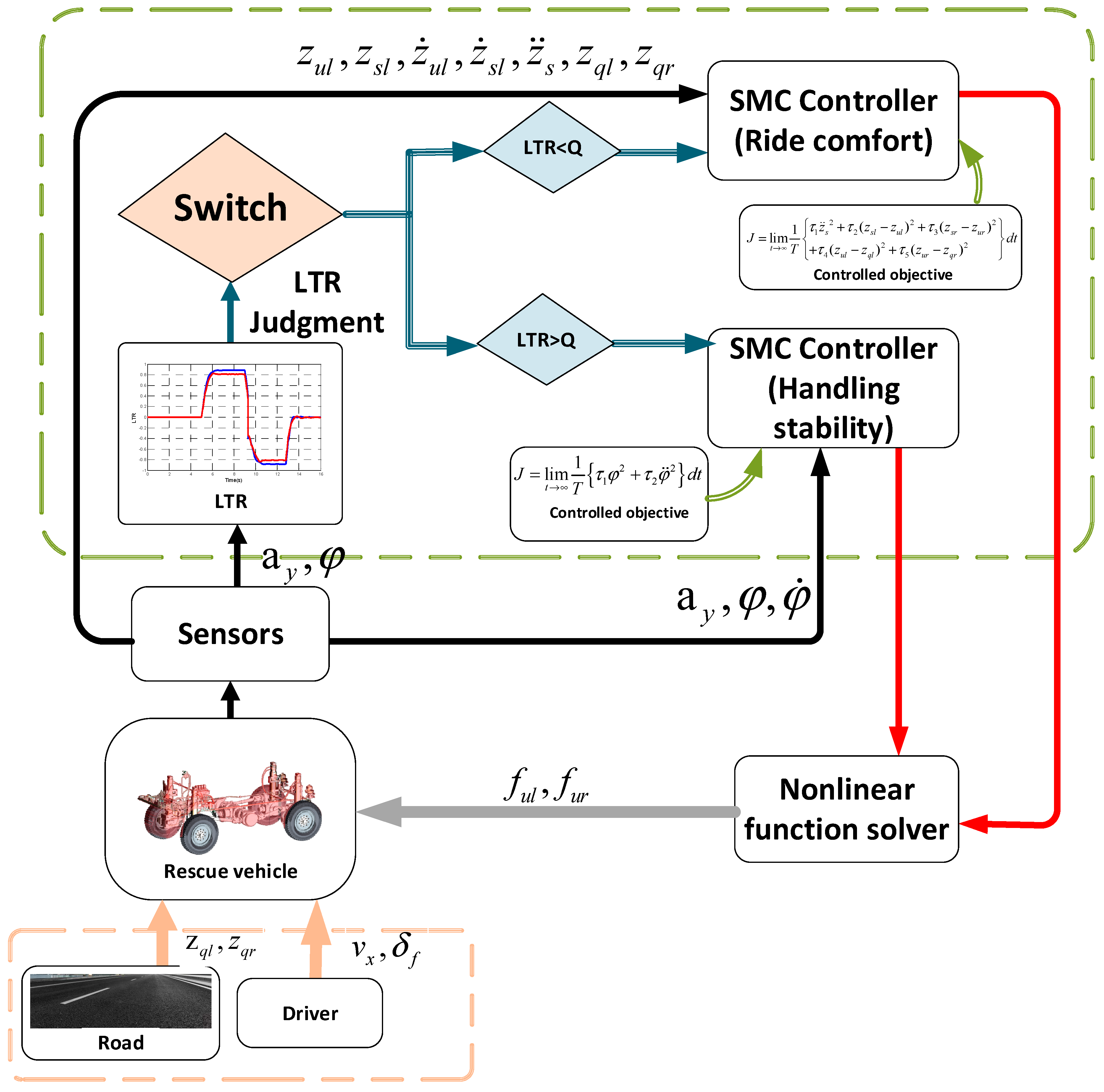 Applsci 10 01852 g005