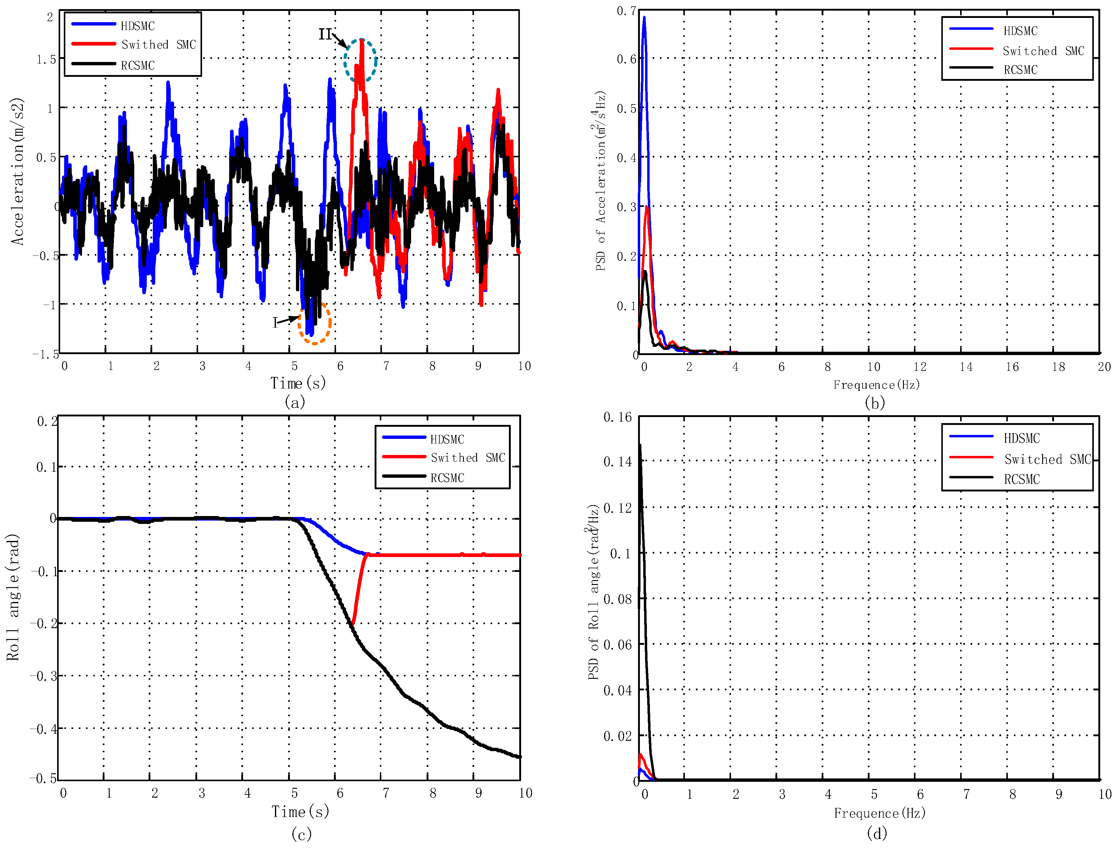 Applsci 10 01852 g014a