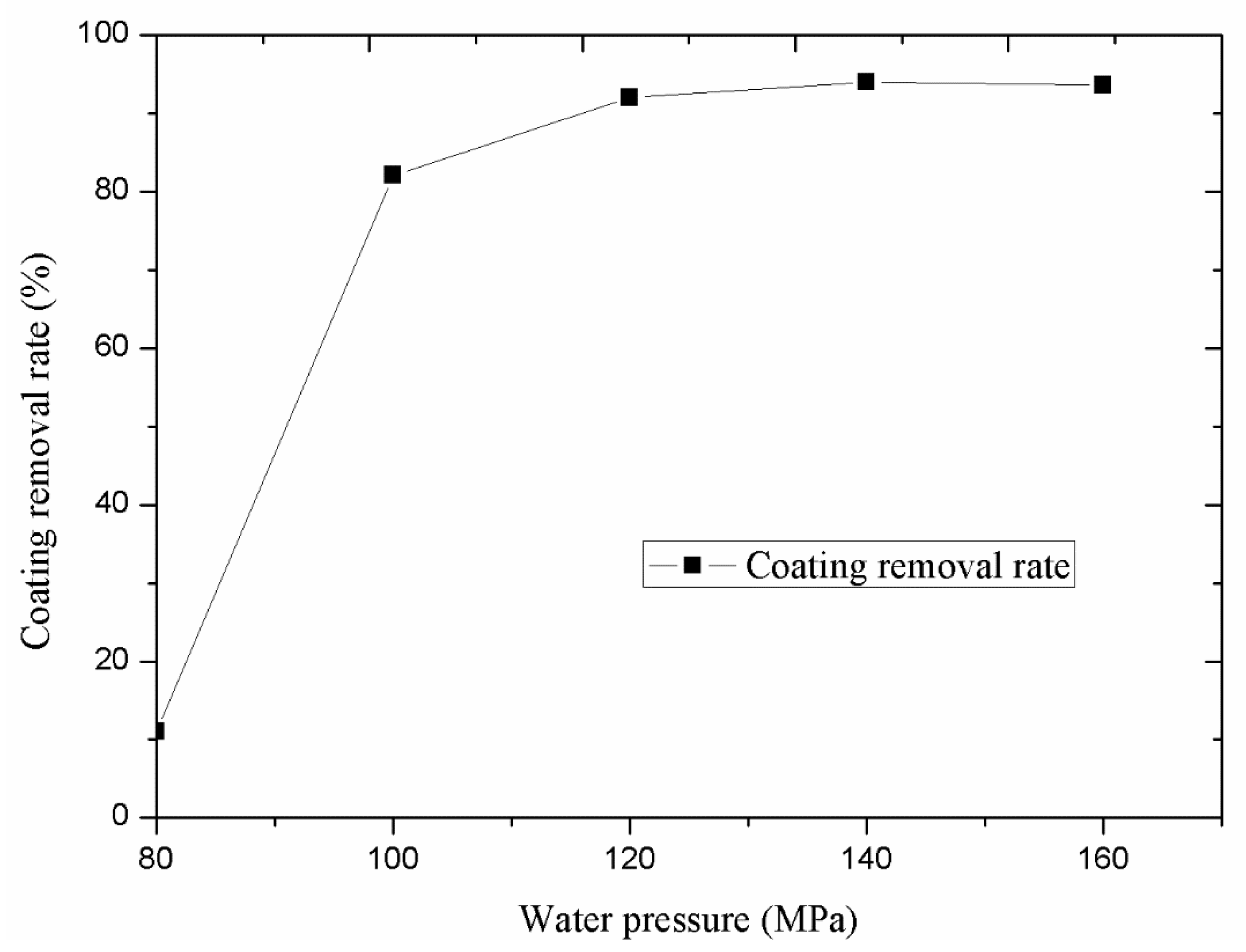 Applsci 10 01862 g009